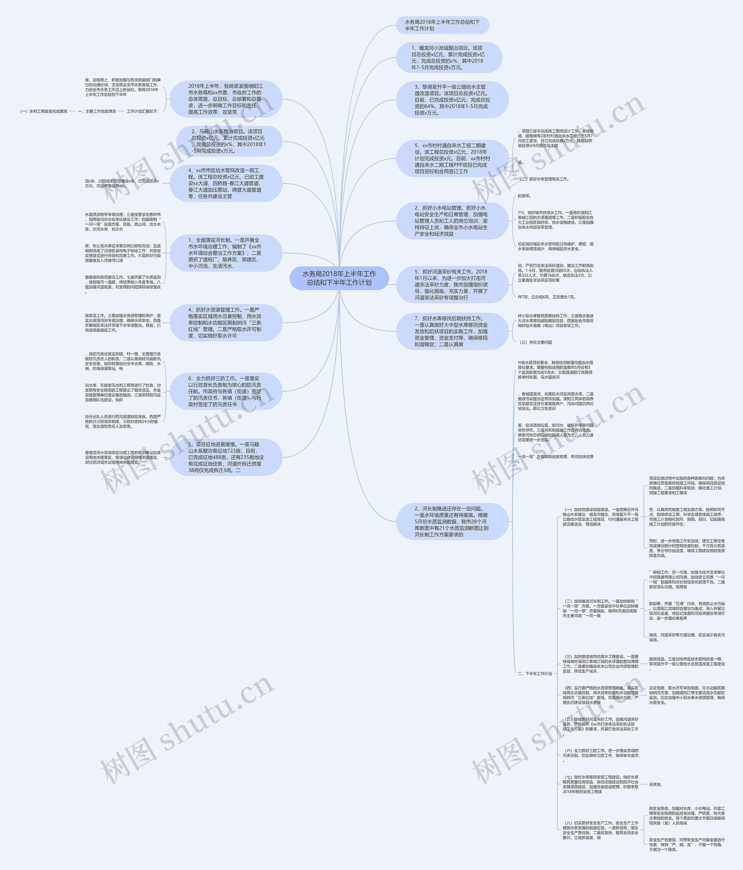 水务局2018年上半年工作总结和下半年工作计划