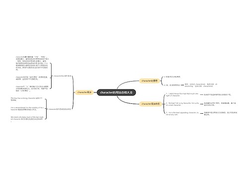 character的用法总结大全