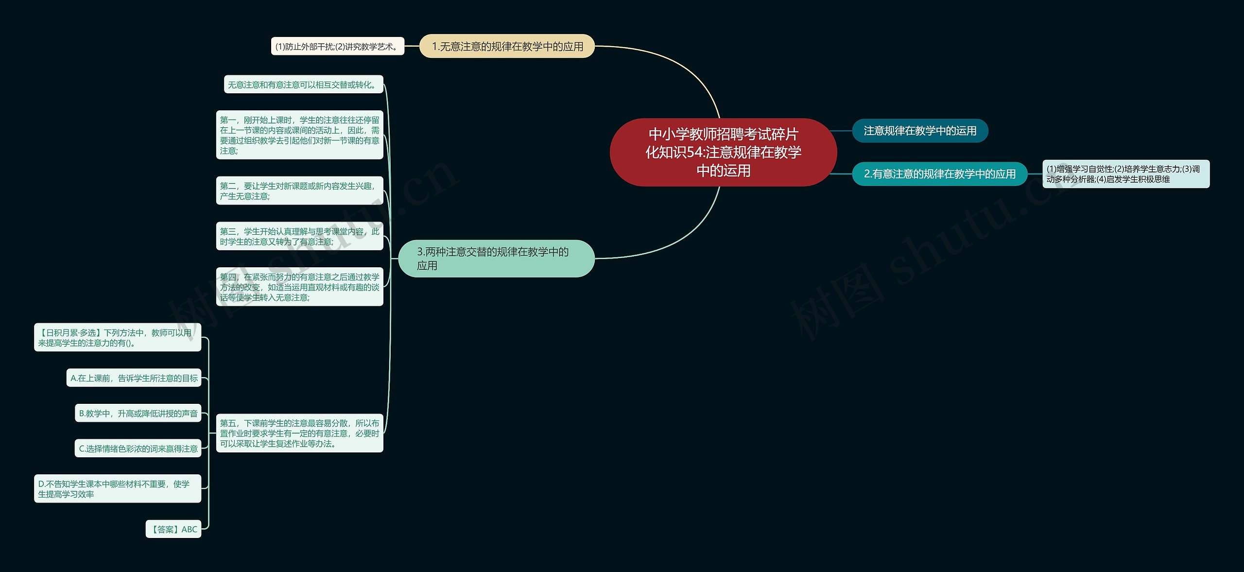 中小学教师招聘考试碎片化知识54:注意规律在教学中的运用思维导图