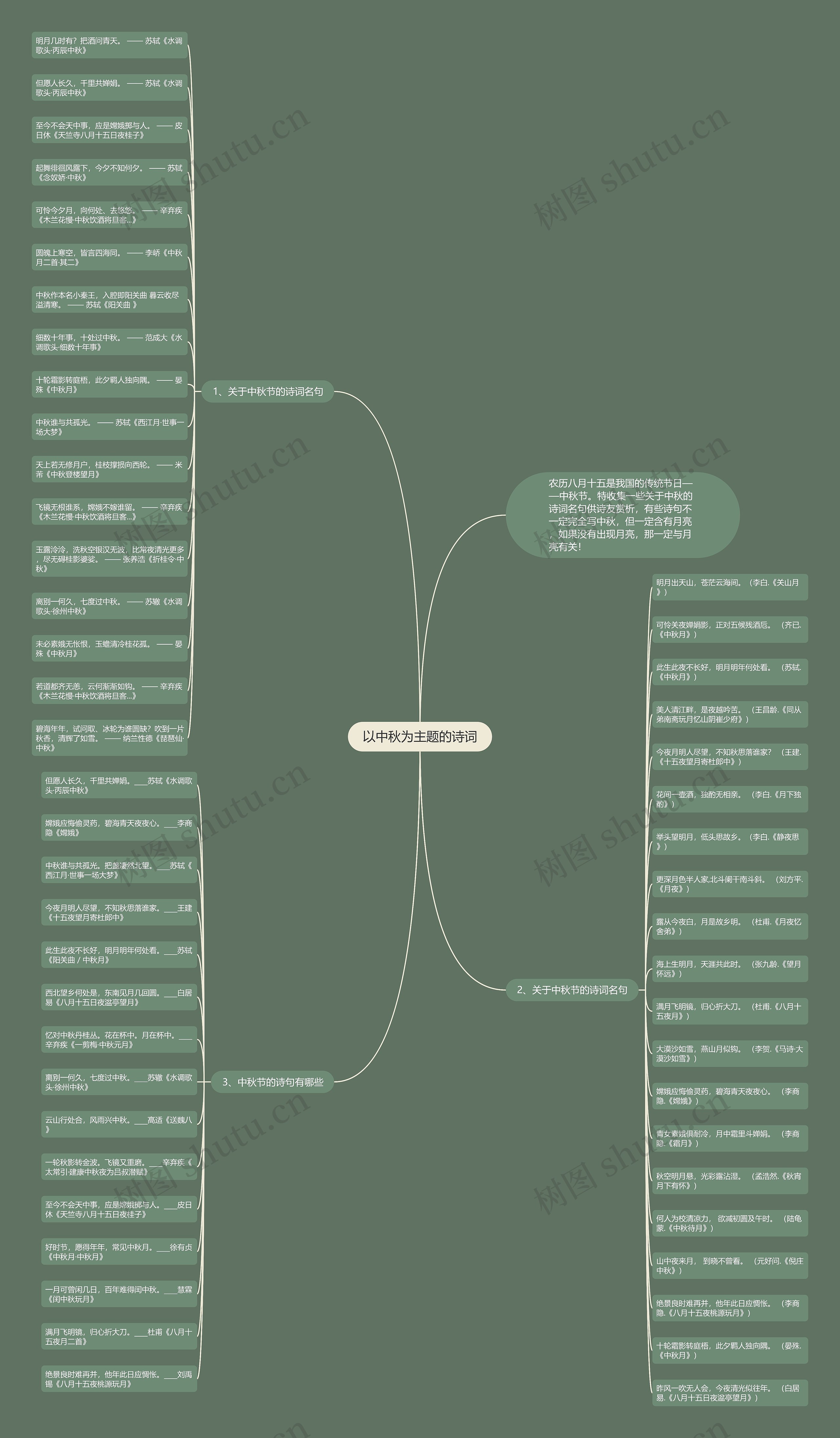 以中秋为主题的诗词思维导图