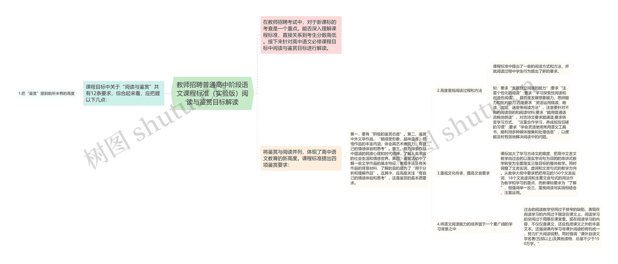 教师招聘普通高中阶段语文课程标准（实验版）阅读与鉴赏目标解读