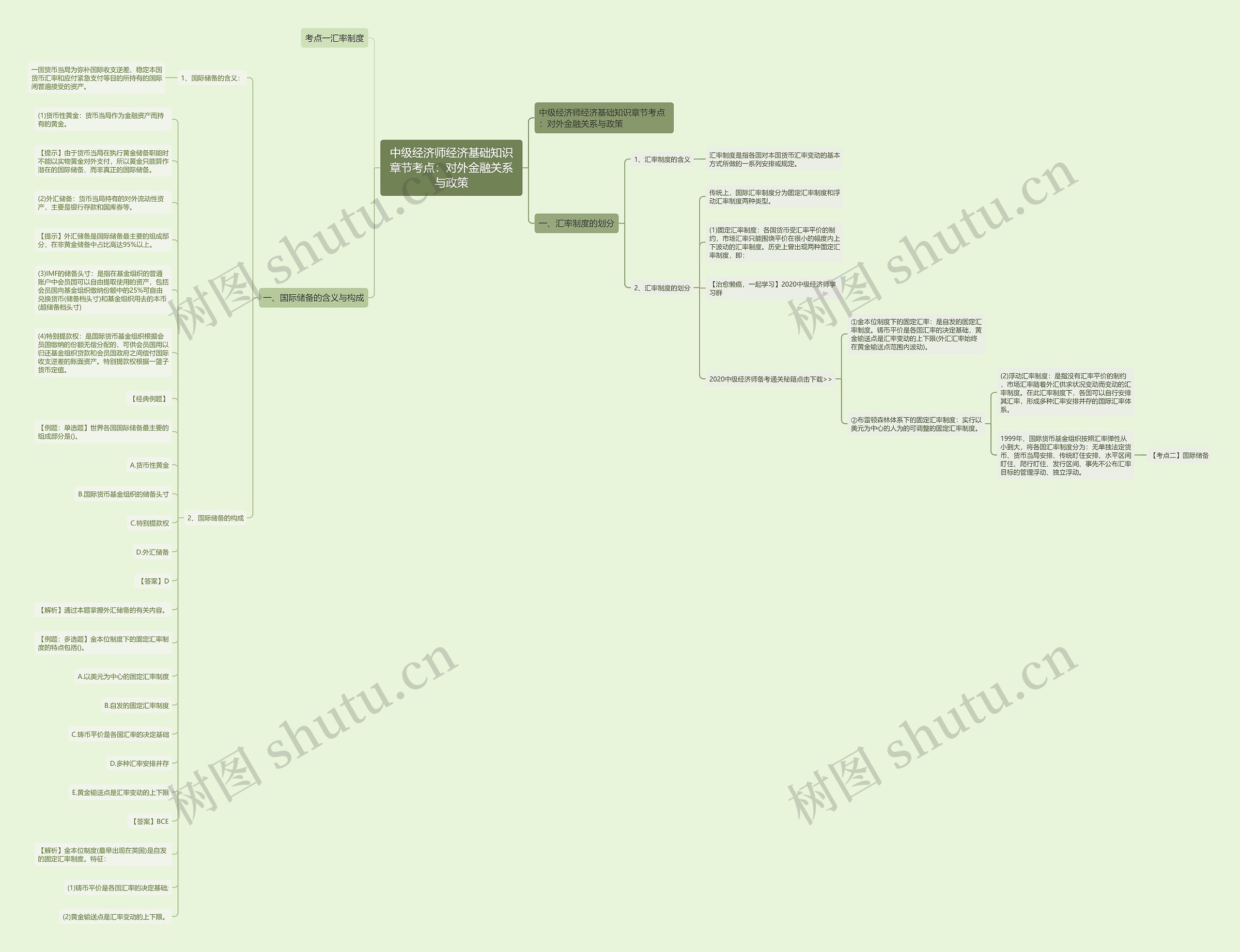 中级经济师经济基础知识章节考点：对外金融关系与政策思维导图