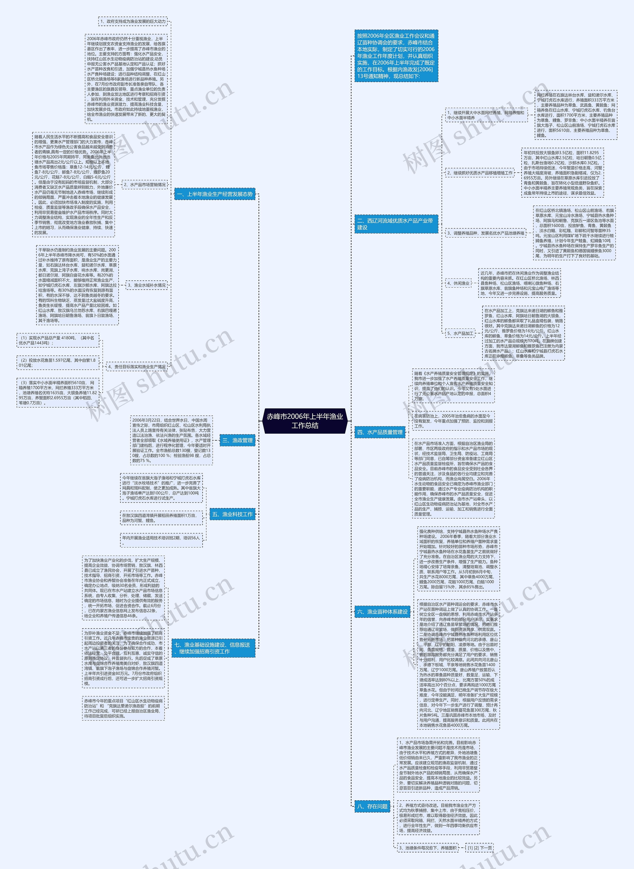赤峰市2006年上半年渔业工作总结 赤峰市2006年上半年渔业工作总结
