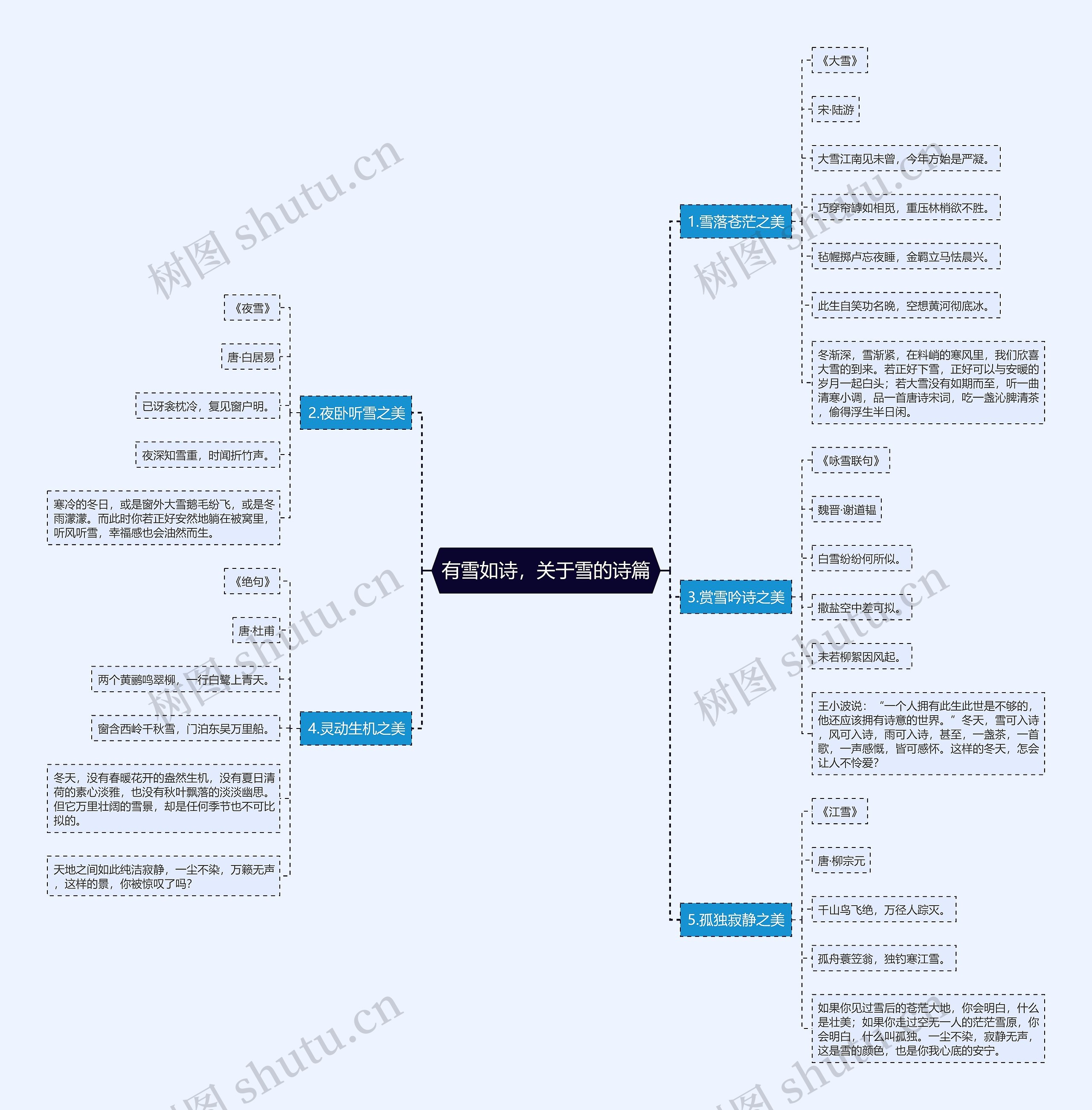有雪如诗，关于雪的诗篇思维导图