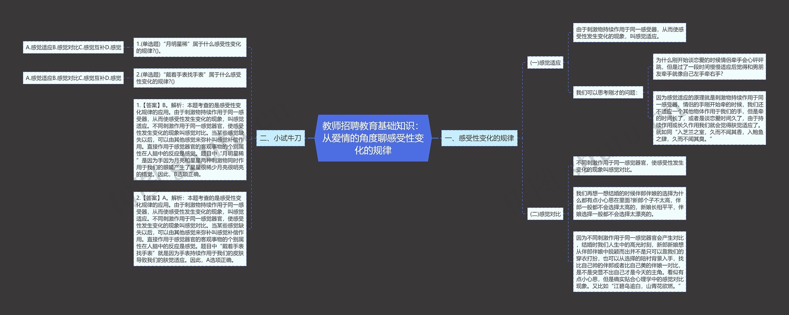 教师招聘教育基础知识：从爱情的角度聊感受性变化的规律思维导图