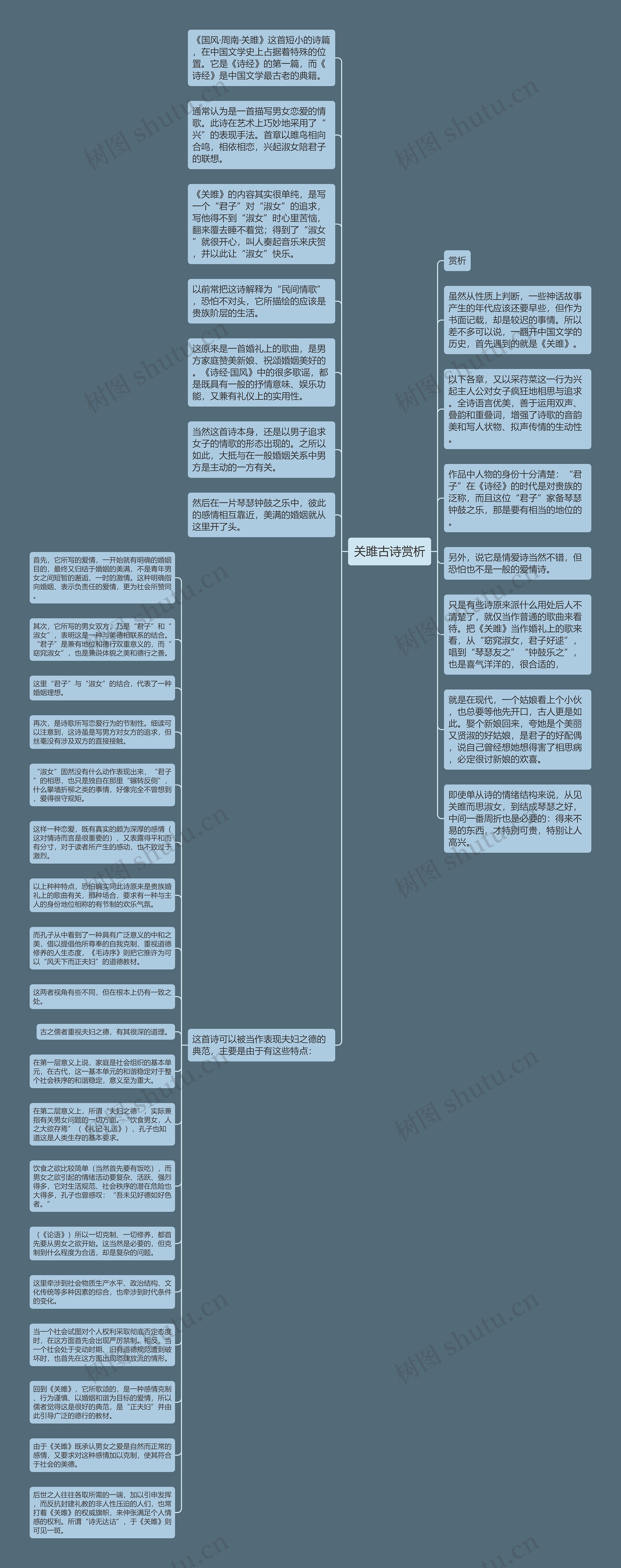 关雎古诗赏析思维导图