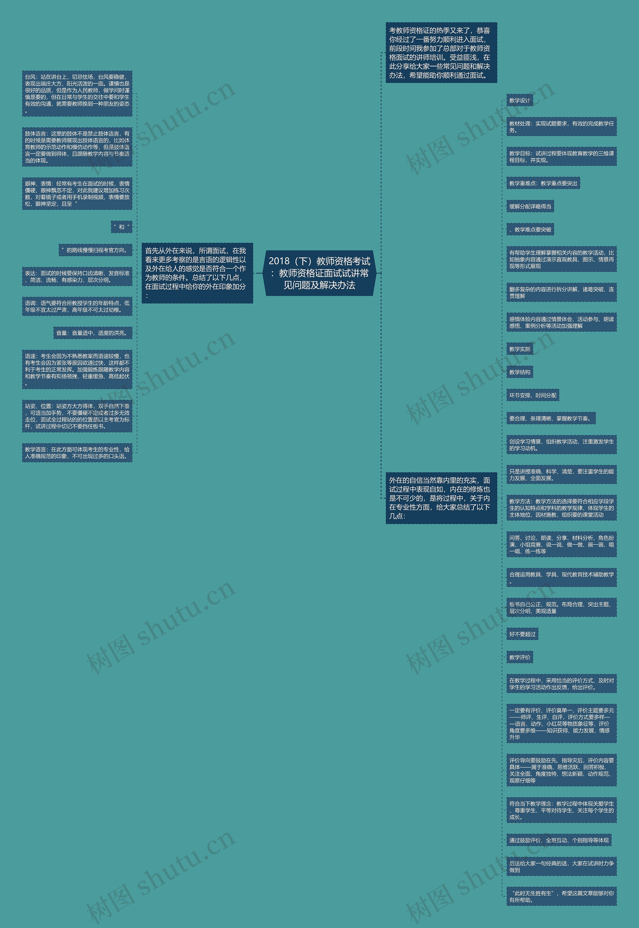 2018（下）教师资格考试：教师资格证面试试讲常见问题及解决办法思维导图