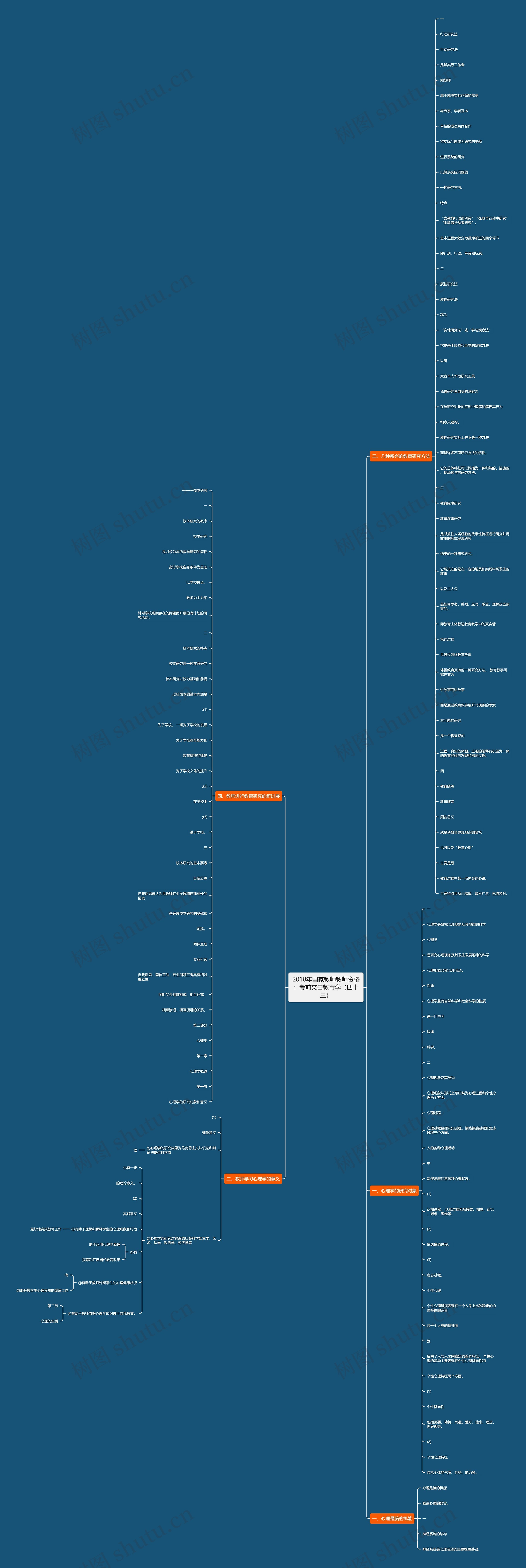 2018年国家教师教师资格：考前突击教育学（四十三）思维导图