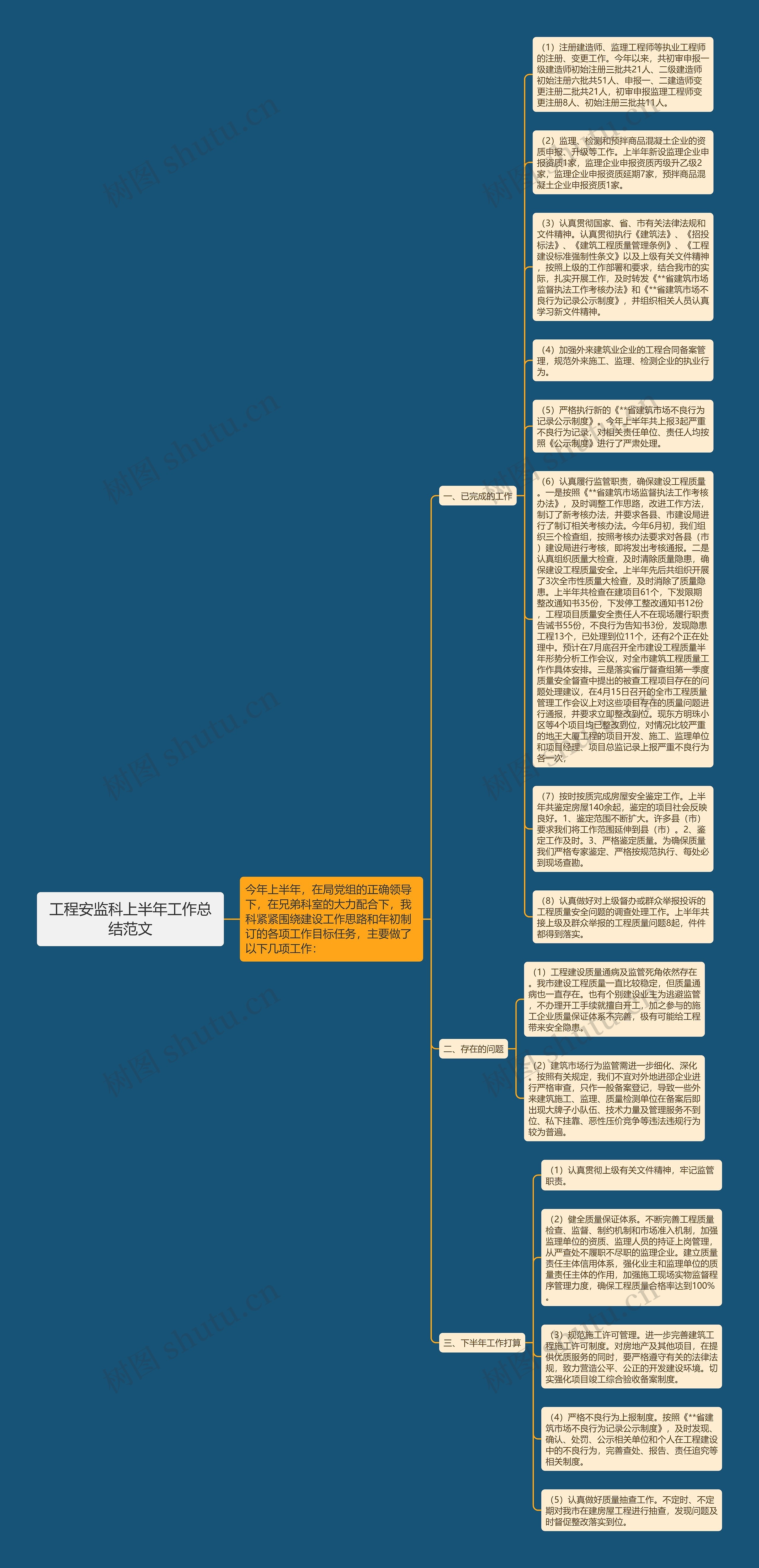 工程安监科上半年工作总结范文思维导图