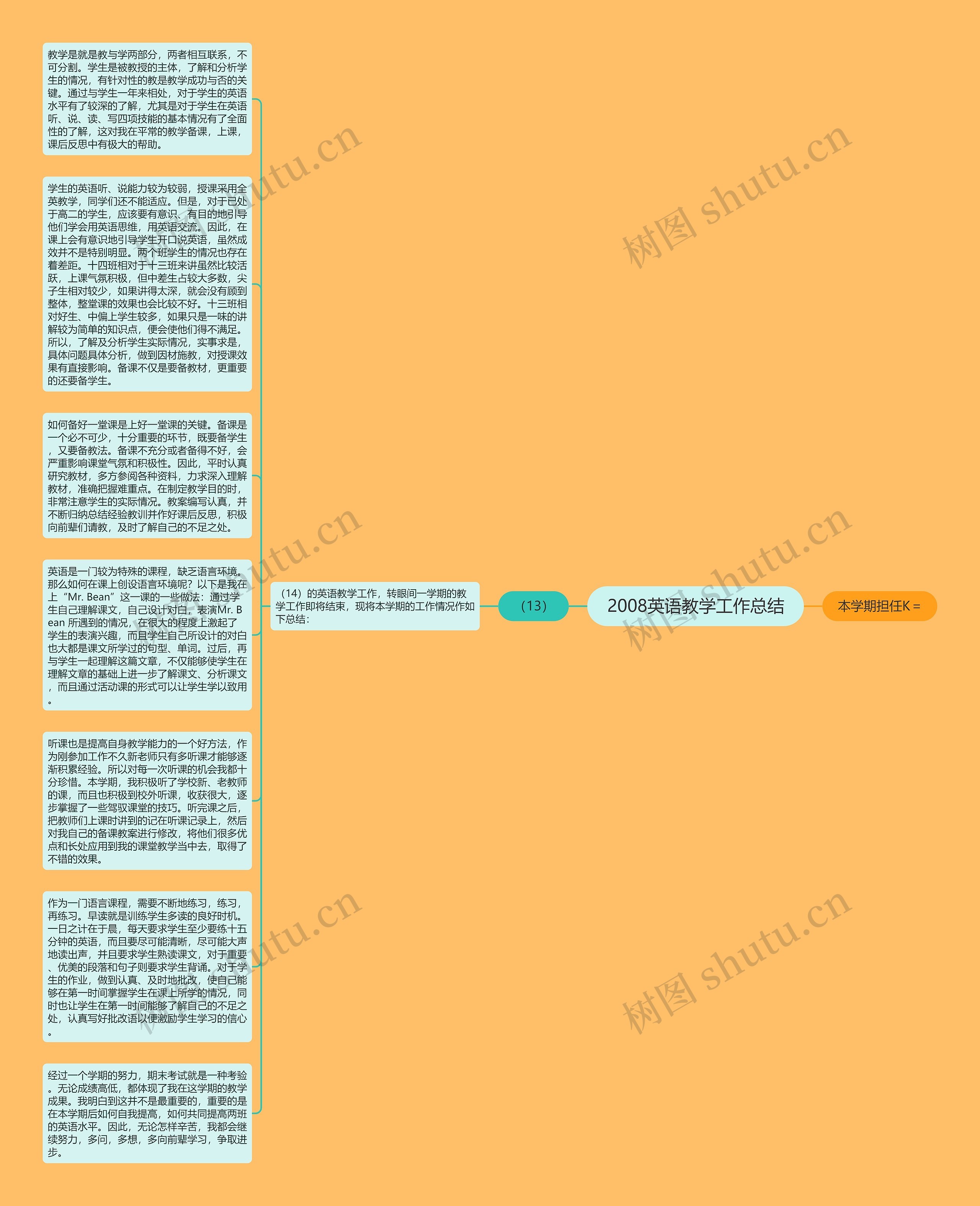 2008英语教学工作总结思维导图