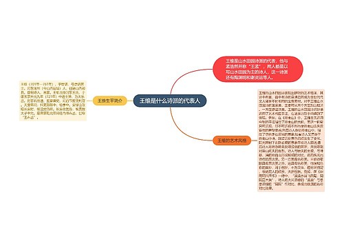 王维是什么诗派的代表人思维导图