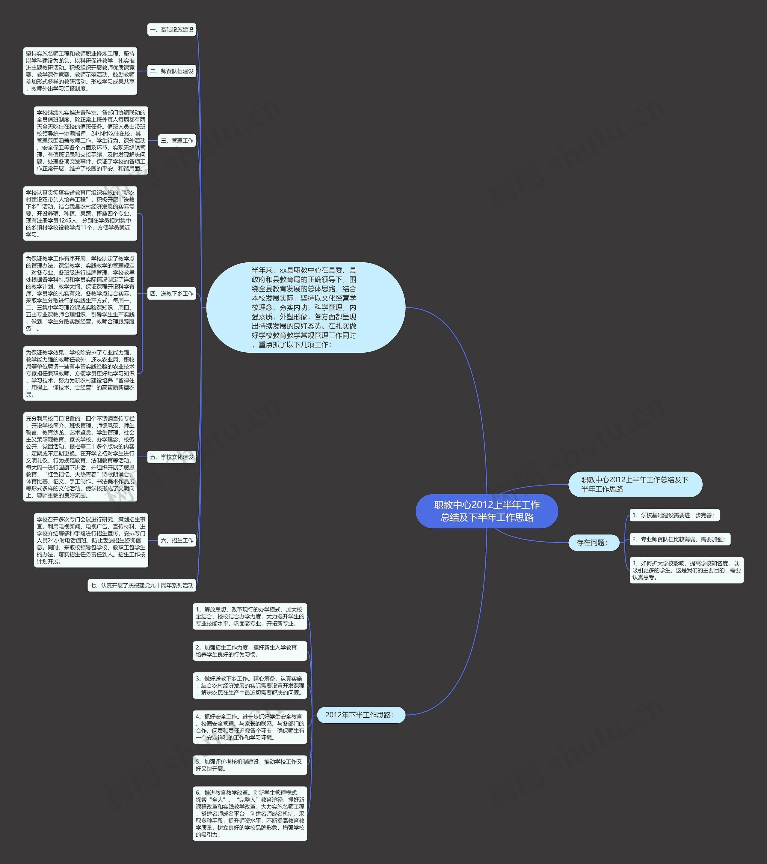 职教中心2012上半年工作总结及下半年工作思路思维导图