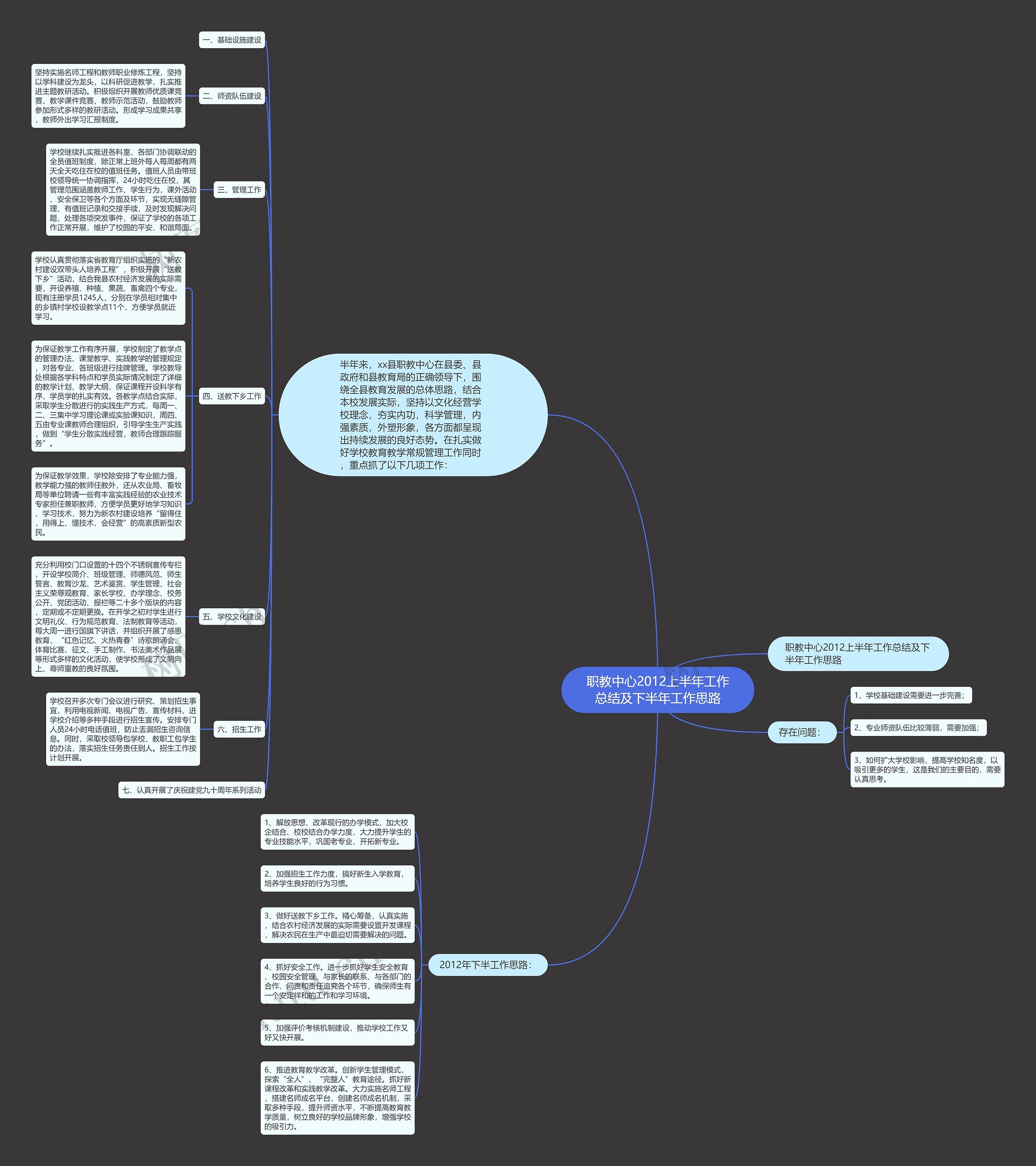 职教中心2012上半年工作总结及下半年工作思路 职教中心2012上半年工作总结及下半年工作思路