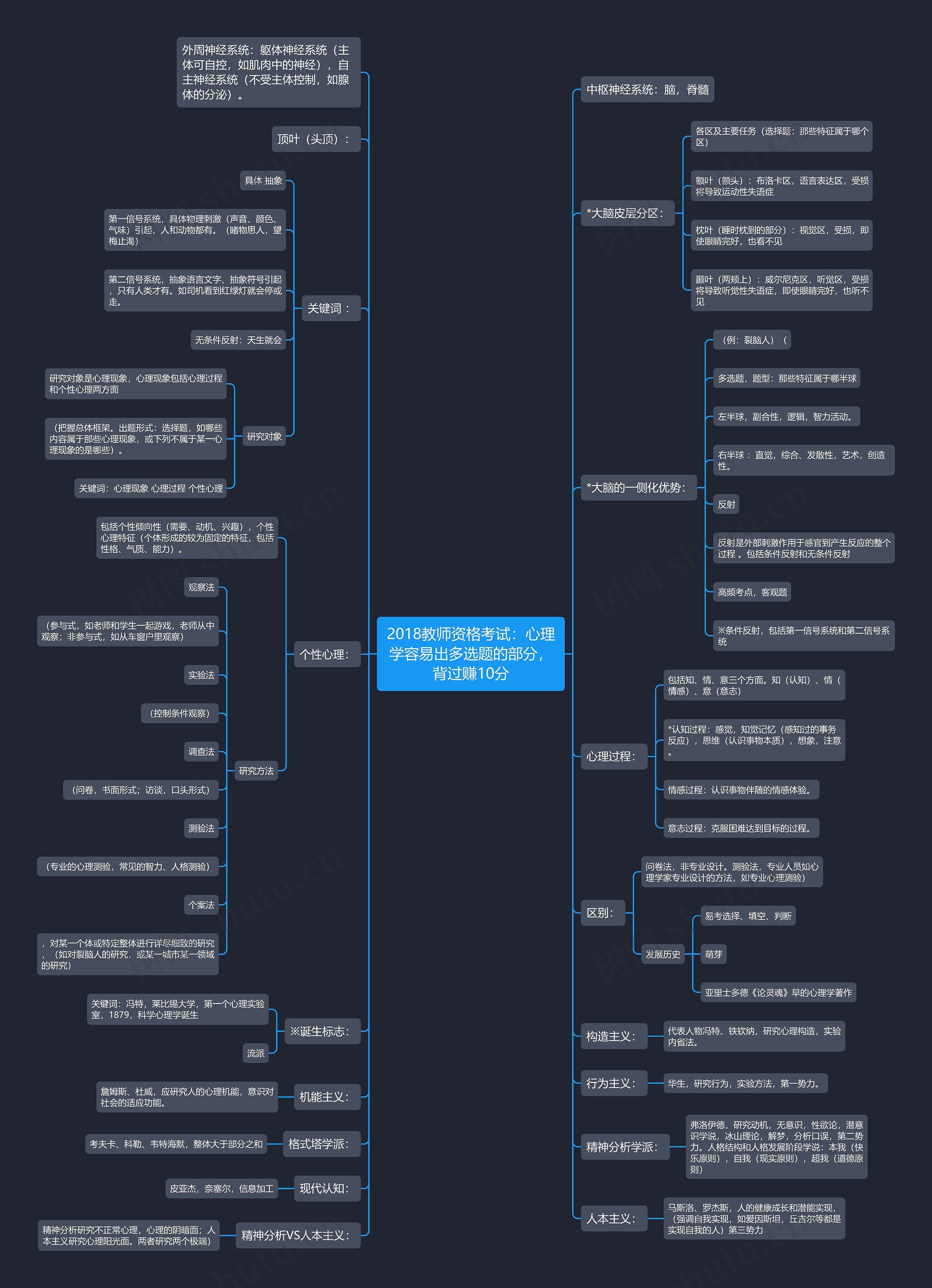 2018教师资格考试：心理学容易出多选题的部分，背过赚10分思维导图
