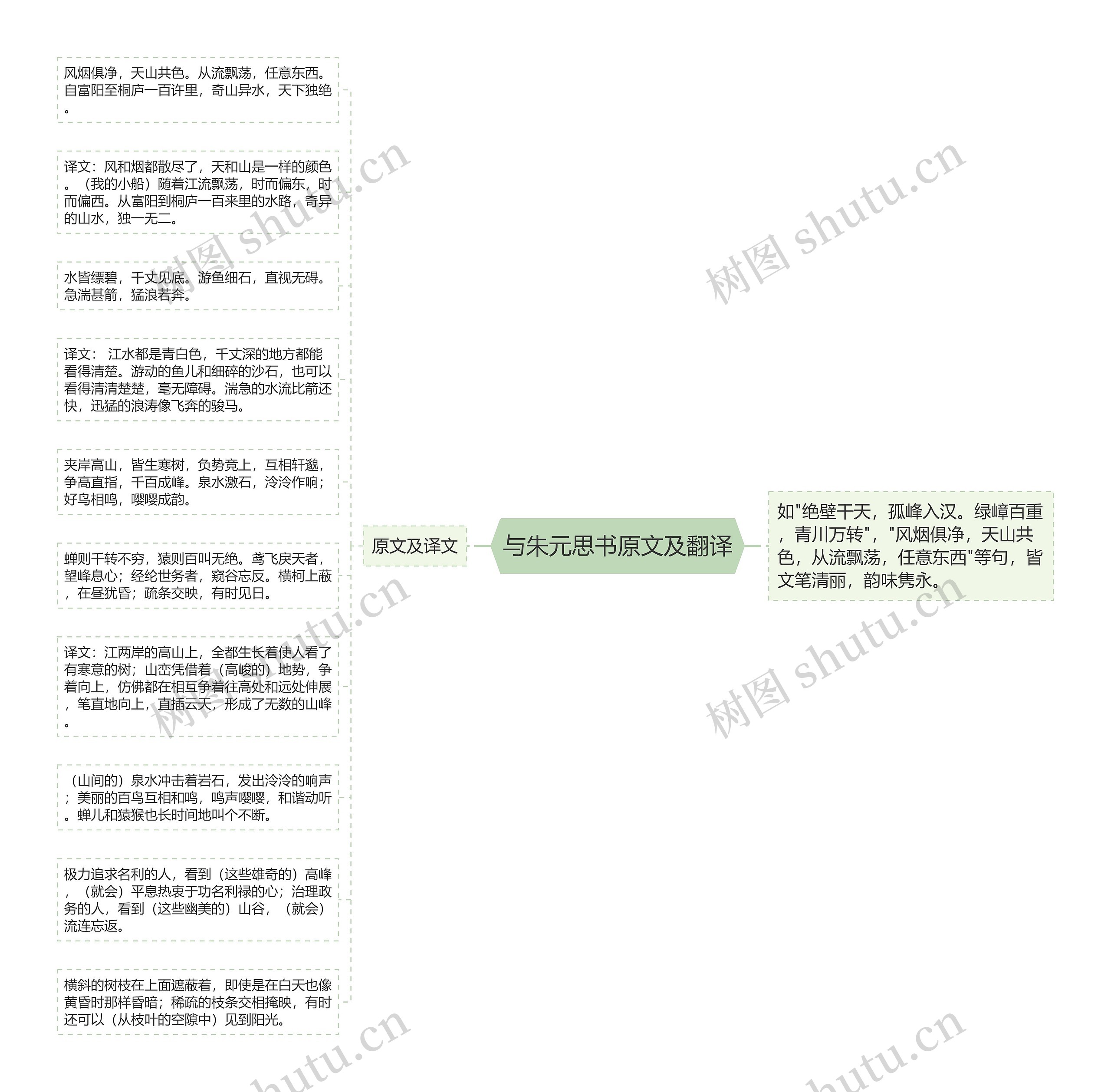 与朱元思书原文及翻译