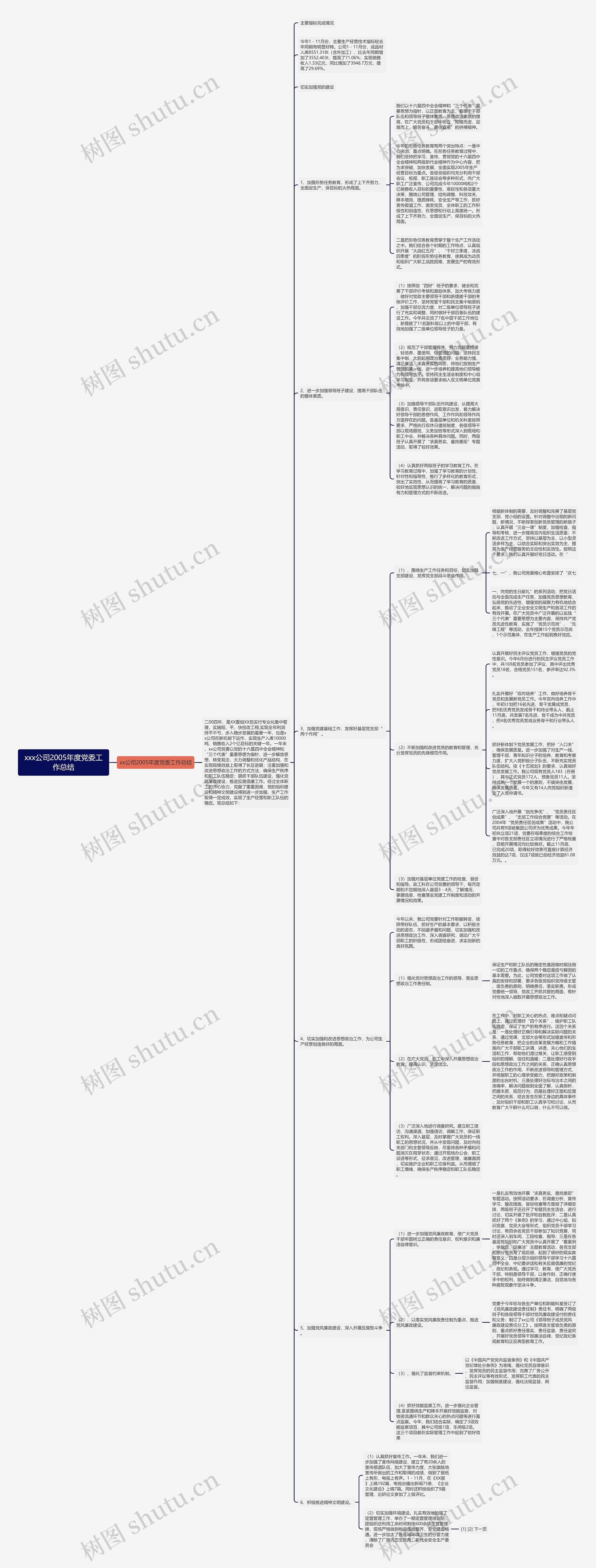 xxx公司2005年度党委工作总结思维导图