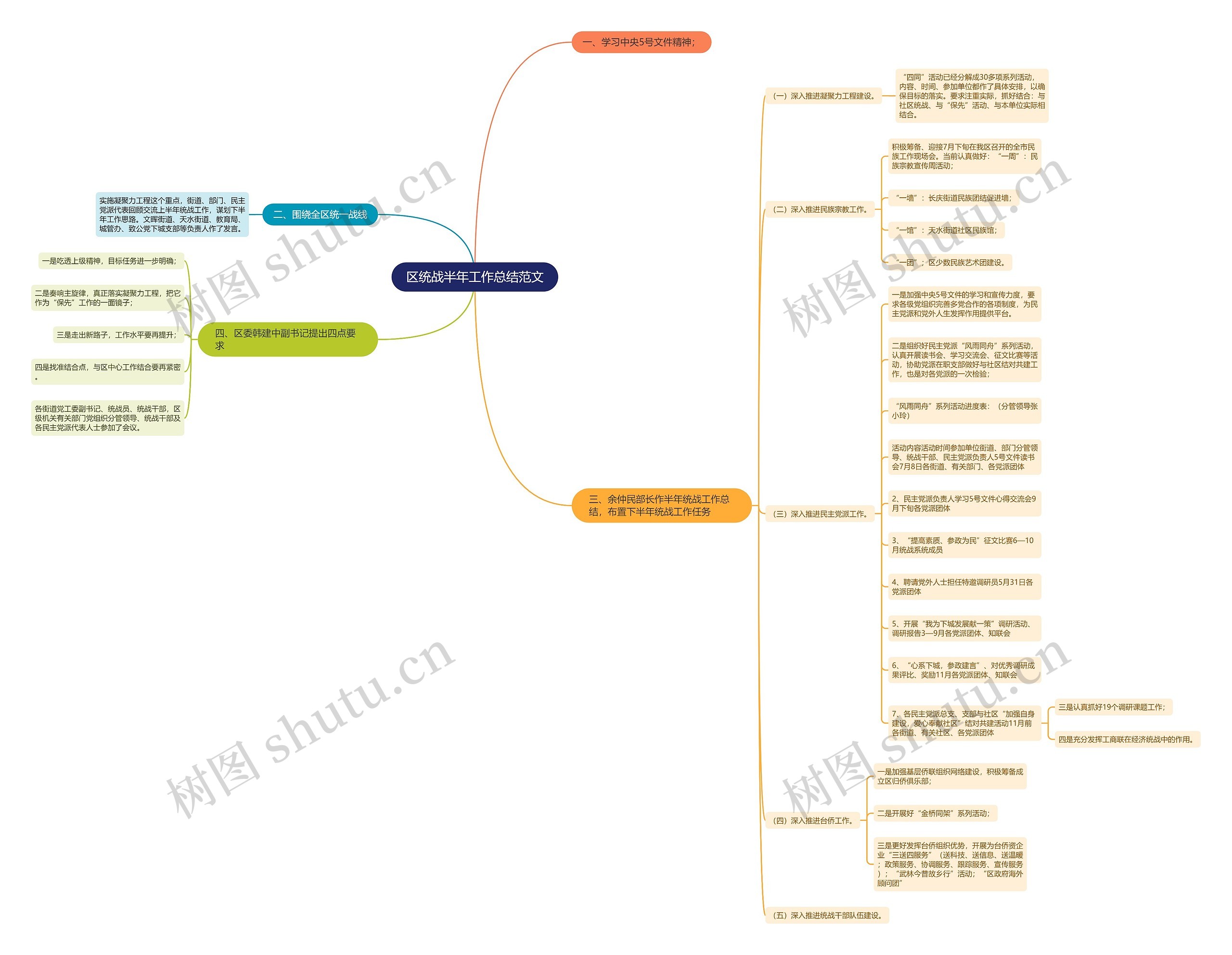 区统战半年工作总结范文思维导图