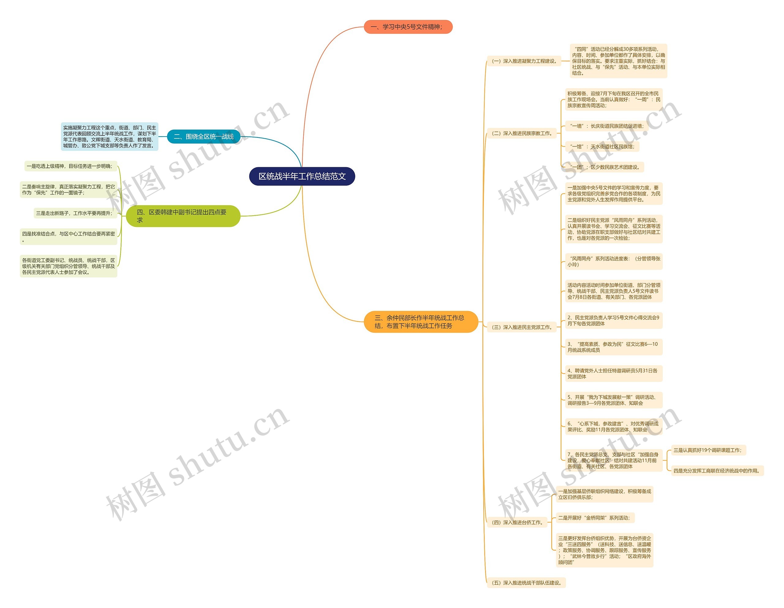 区统战半年工作总结范文 区统战半年工作总结范文