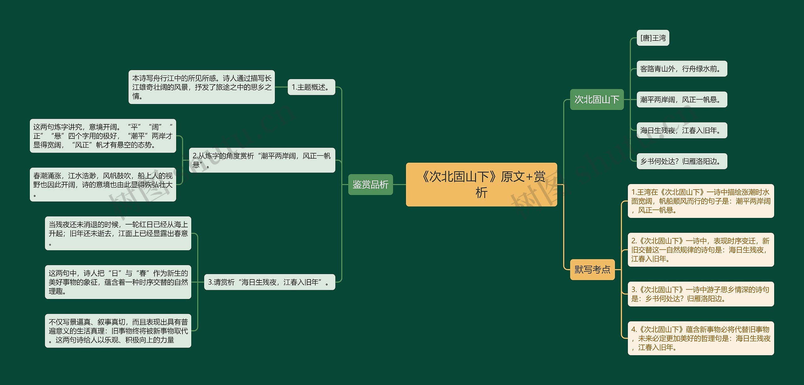 《次北固山下》原文+赏析