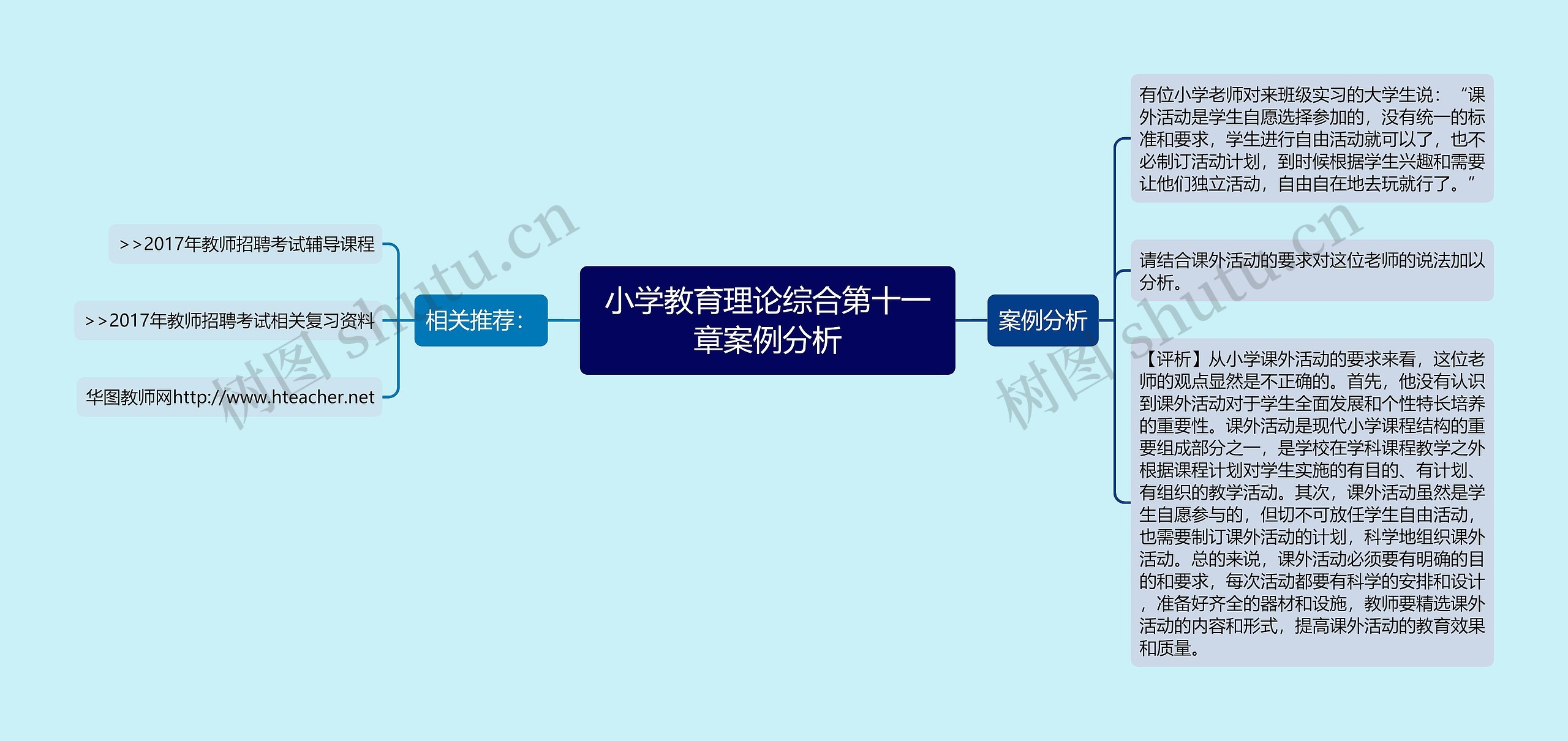 小学教育理论综合第十一章案例分析