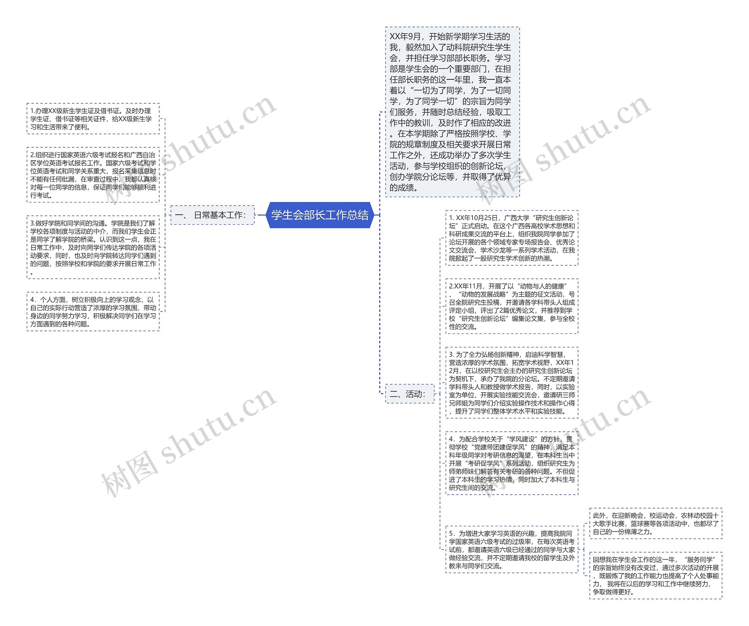 学生会部长工作总结思维导图