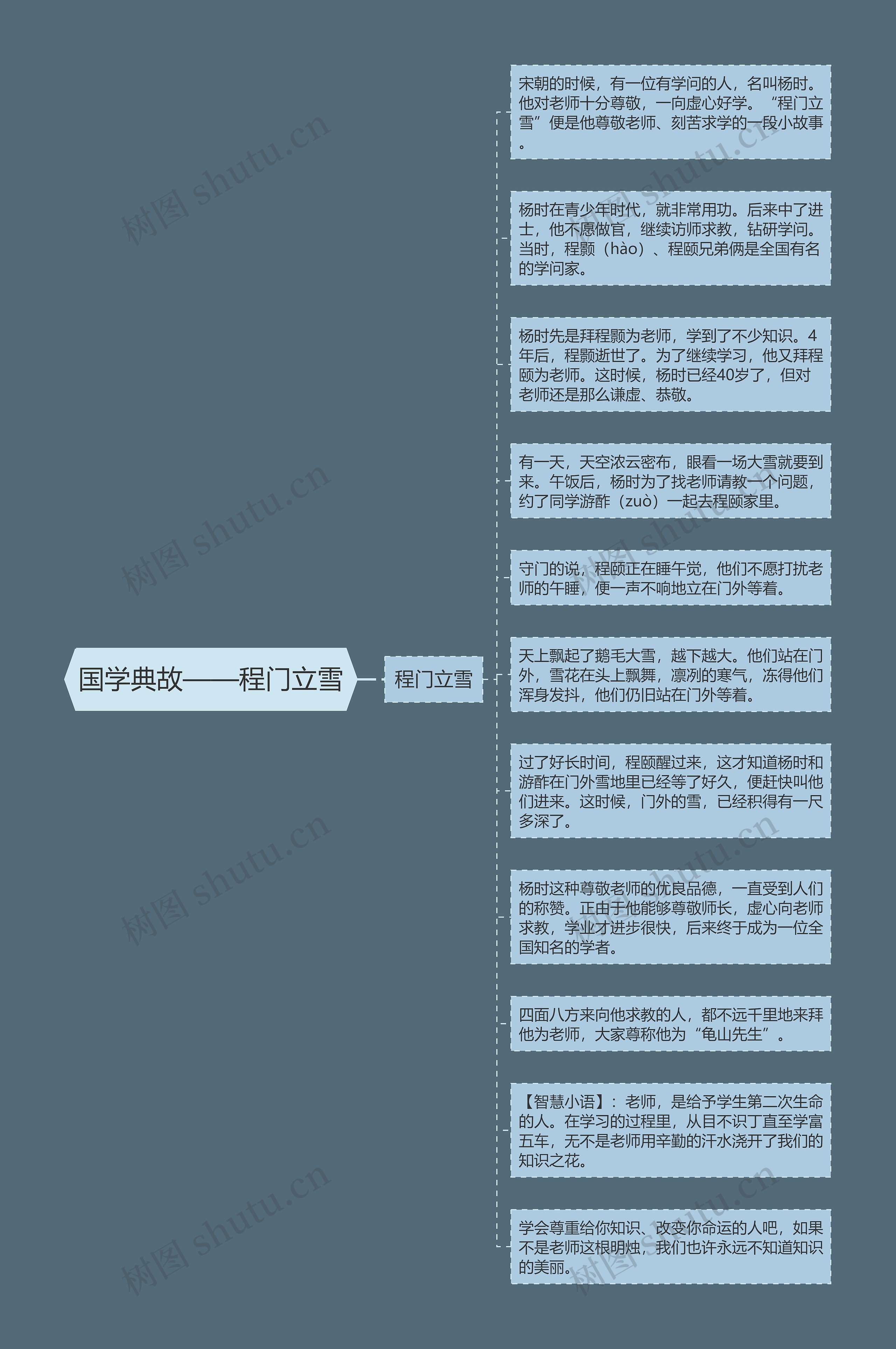 国学典故——程门立雪