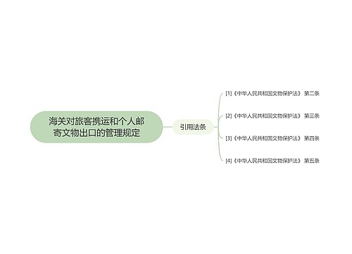 海关对旅客携运和个人邮寄文物出口的管理规定