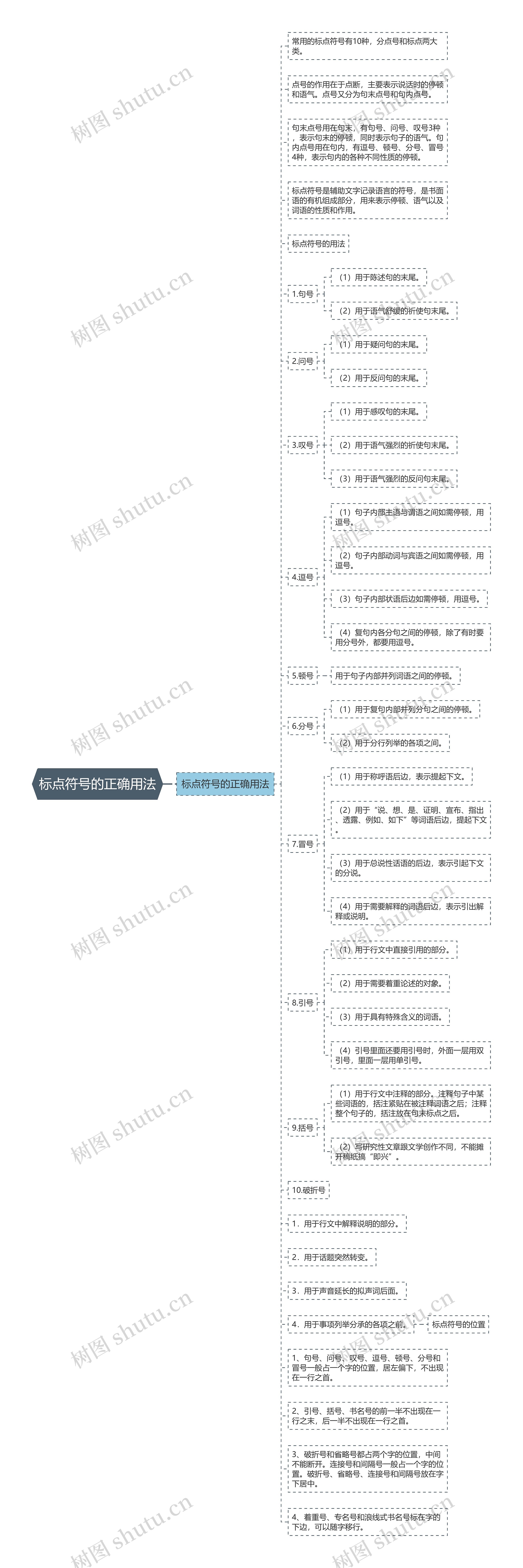 标点符号的正确用法思维导图