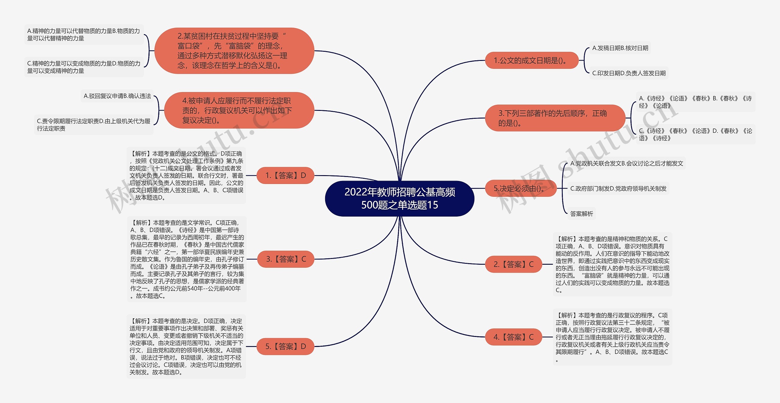 2022年教师招聘公基高频500题之单选题15