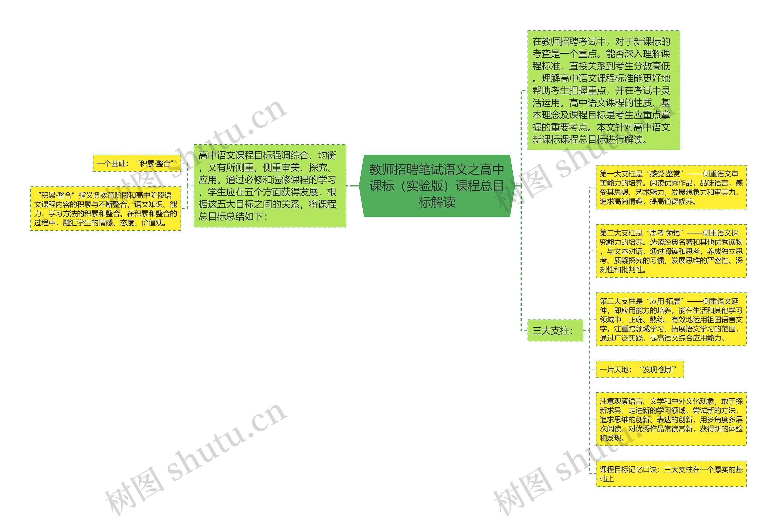 教师招聘笔试语文之高中课标（实验版）课程总目标解读