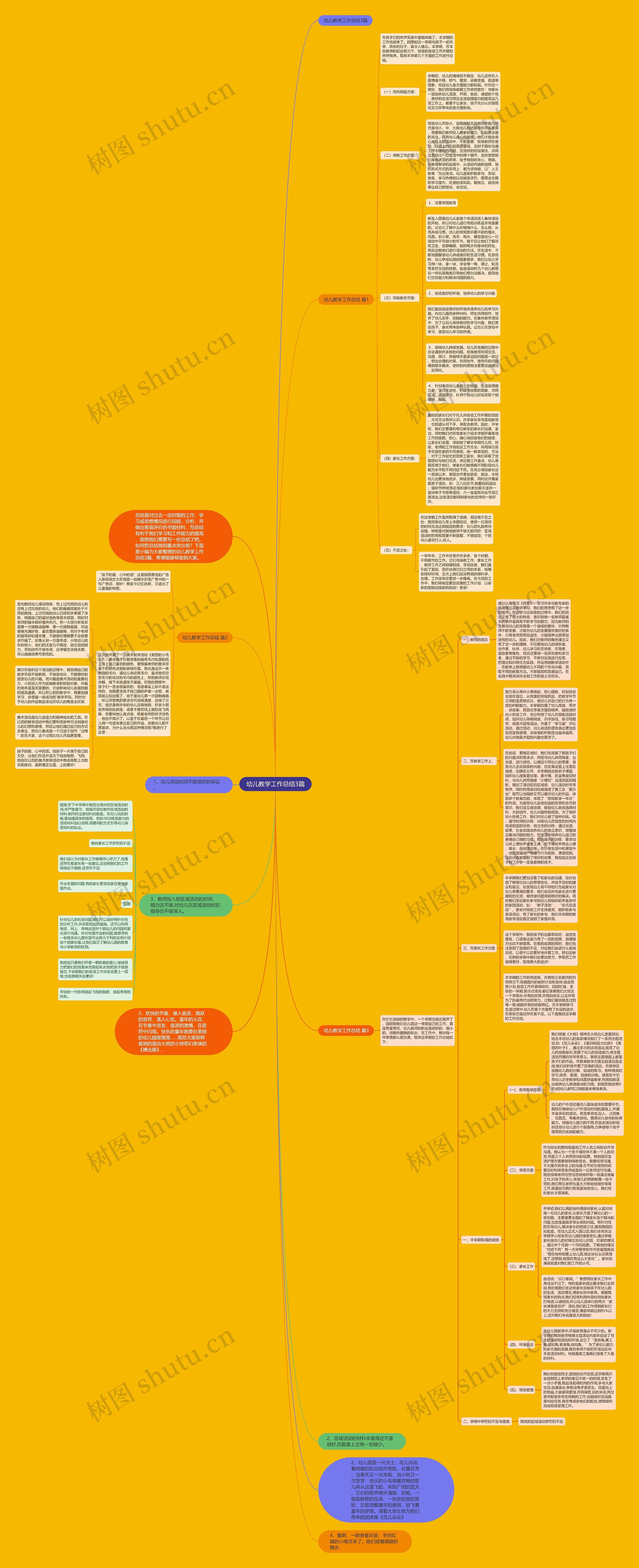 幼儿教学工作总结3篇思维导图