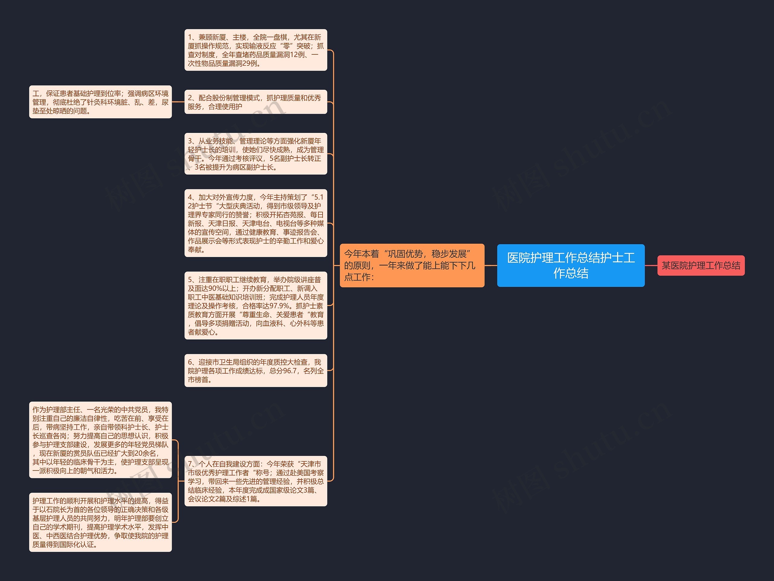 医院护理工作总结护士工作总结思维导图