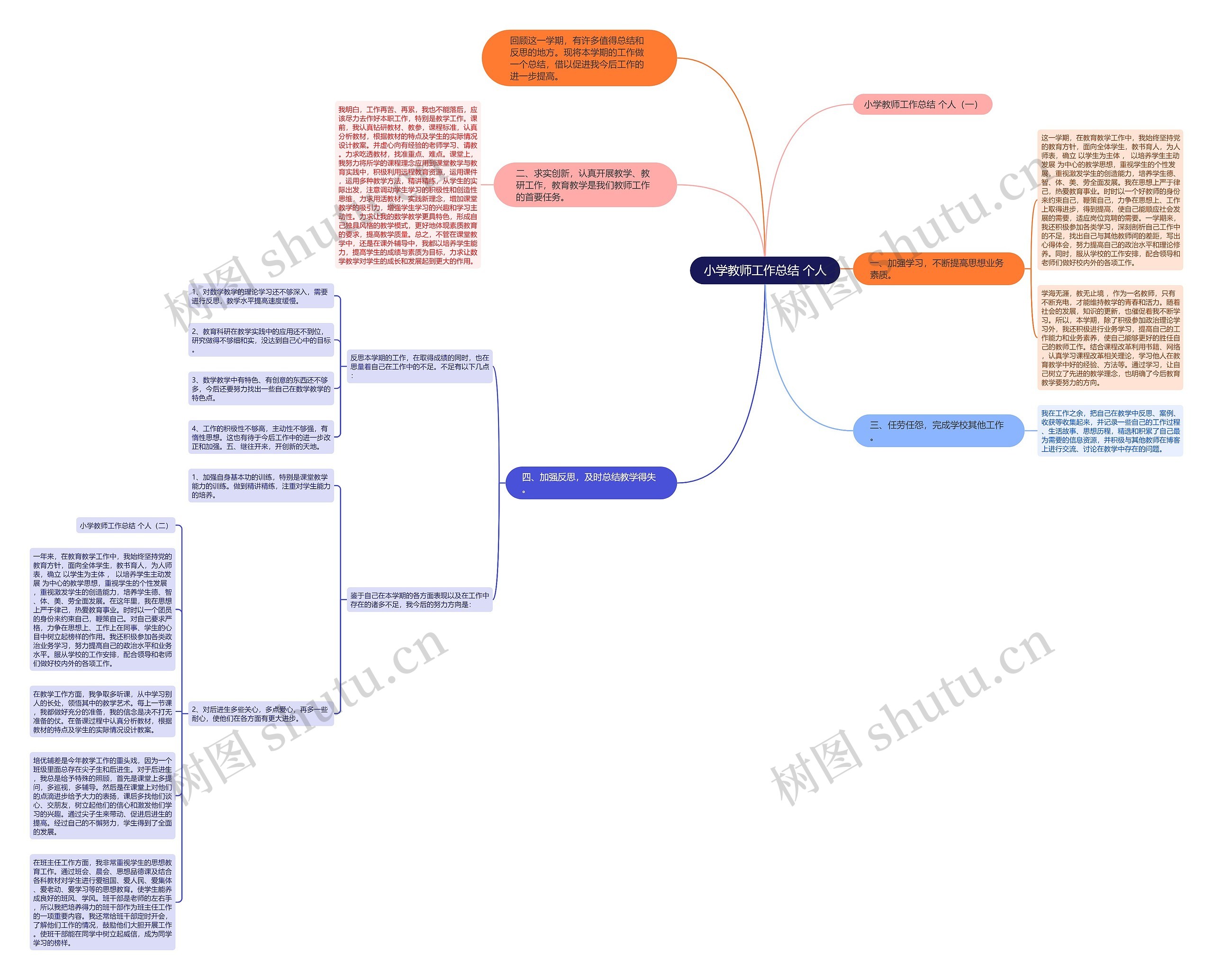 小学教师工作总结 个人思维导图