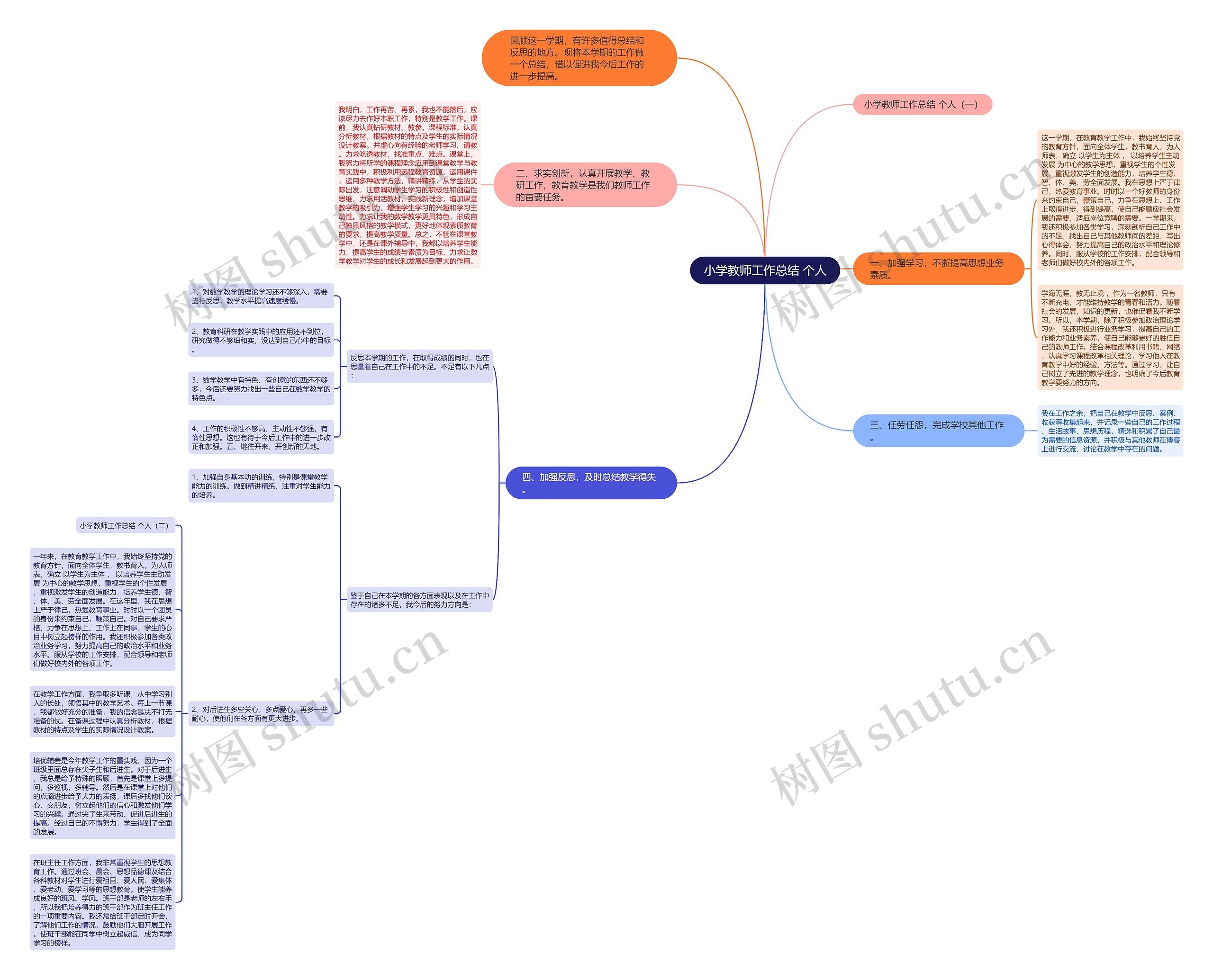 小学教师工作总结 个人 小学教师工作总结 个人