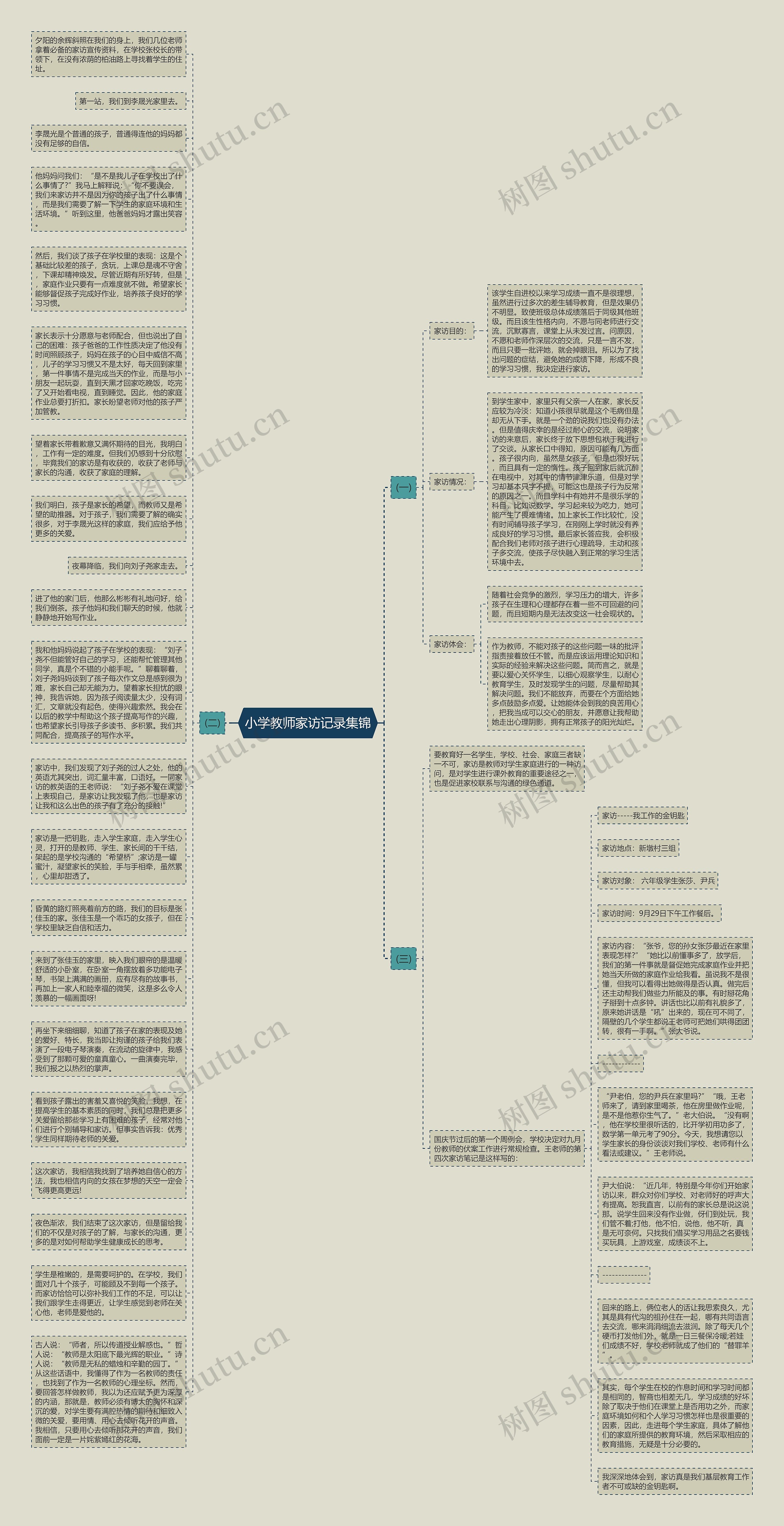 小学教师家访记录集锦思维导图