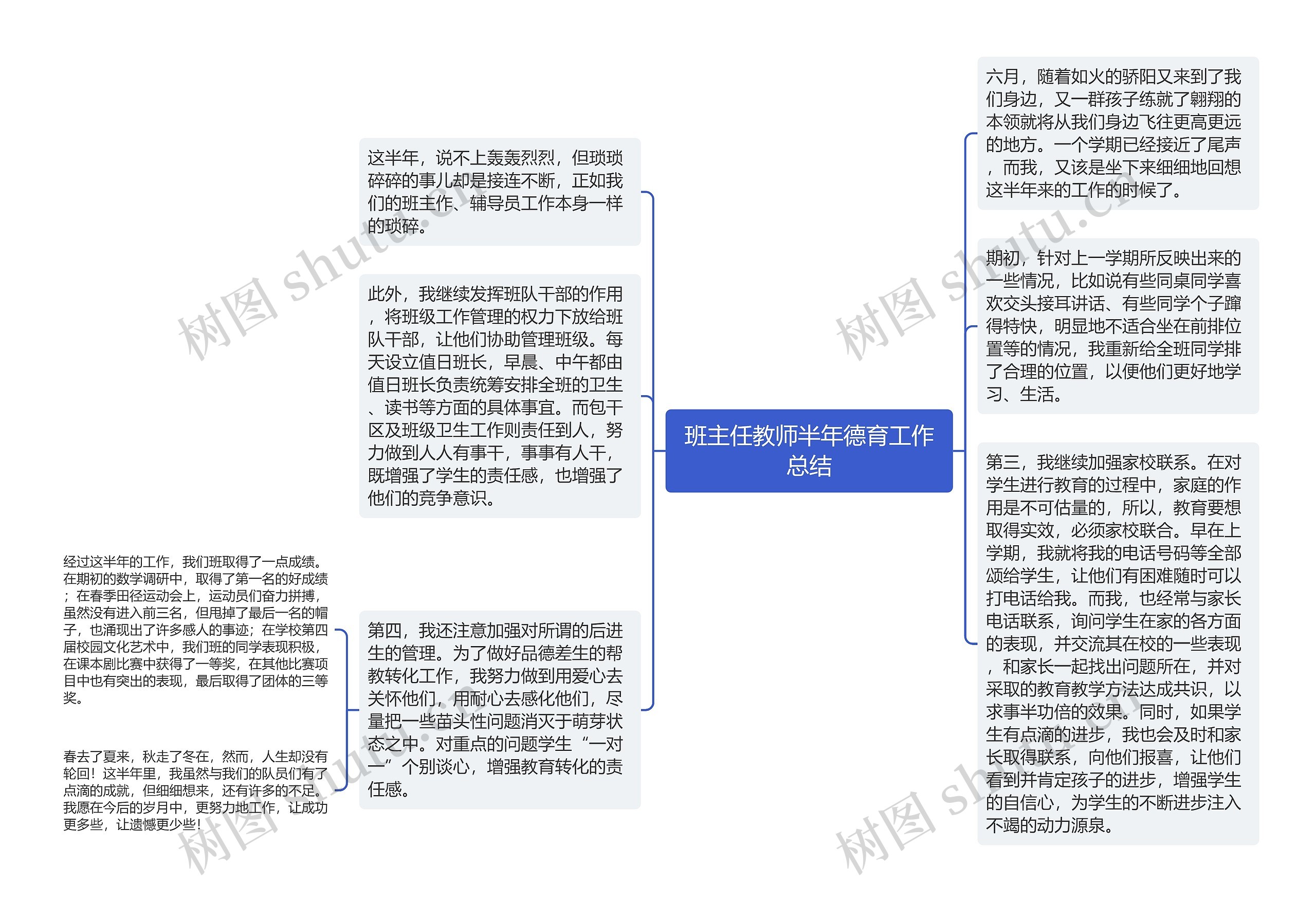 班主任教师半年德育工作总结思维导图