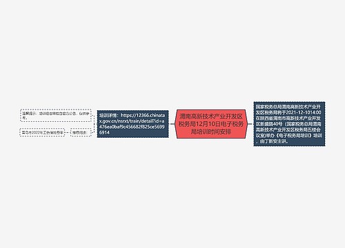 渭南高新技术产业开发区税务局12月10日电子税务局培训时间安排