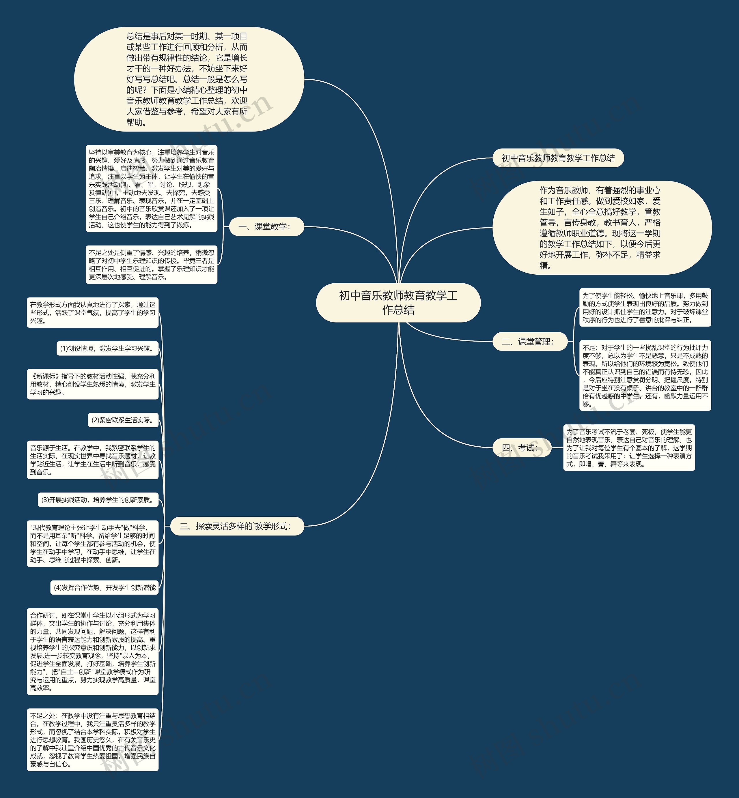 初中音乐教师教育教学工作总结思维导图