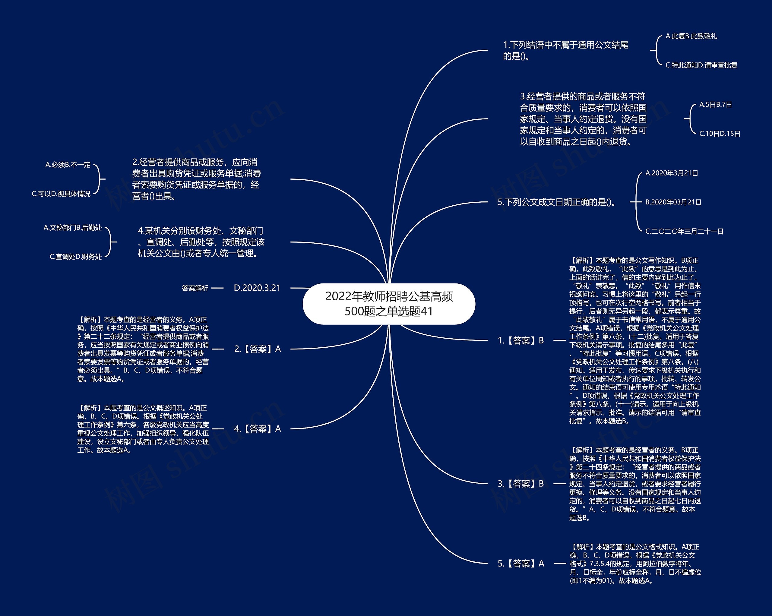 2022年教师招聘公基高频500题之单选题41思维导图