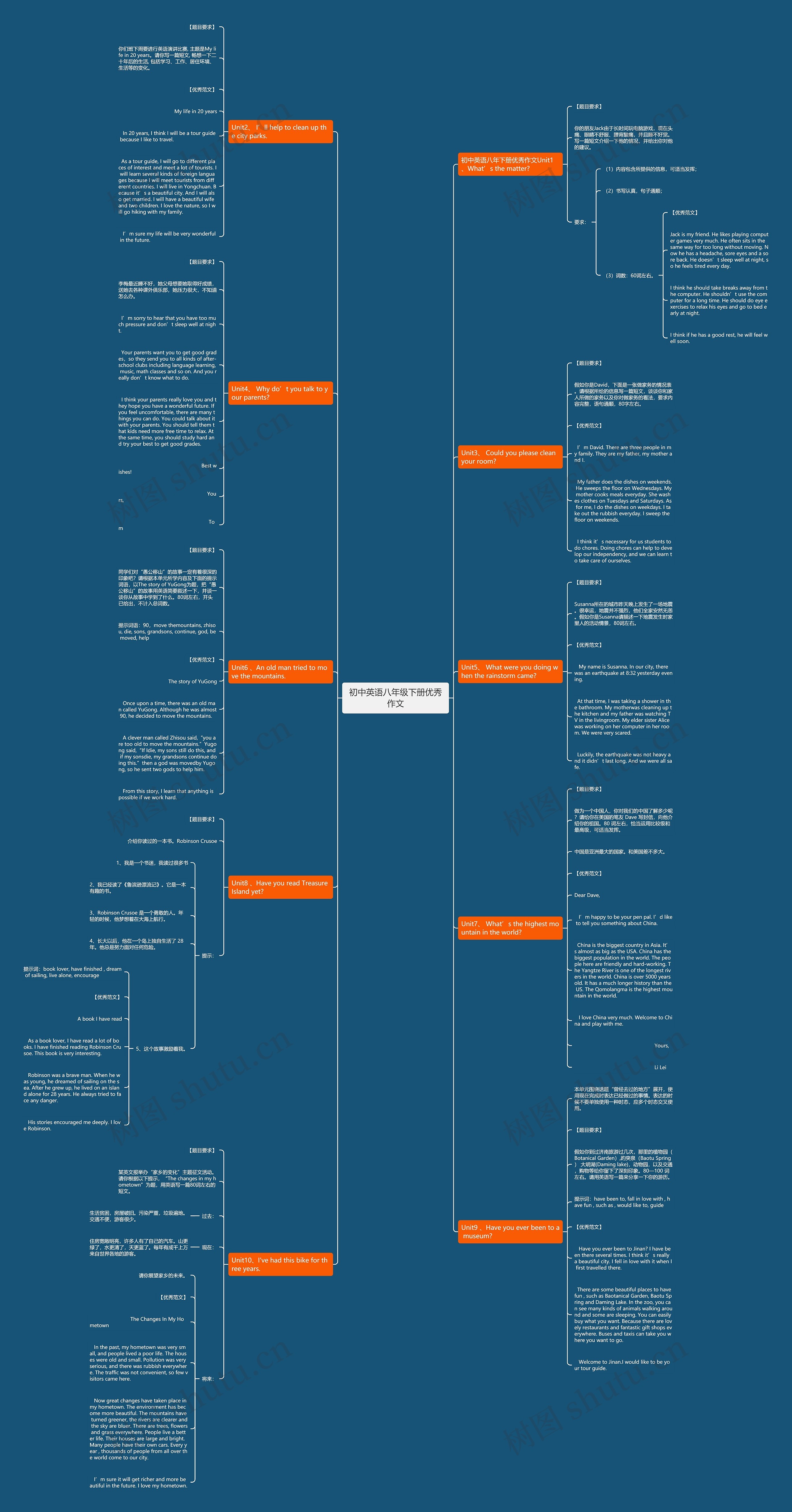 初中英语八年级下册优秀作文思维导图