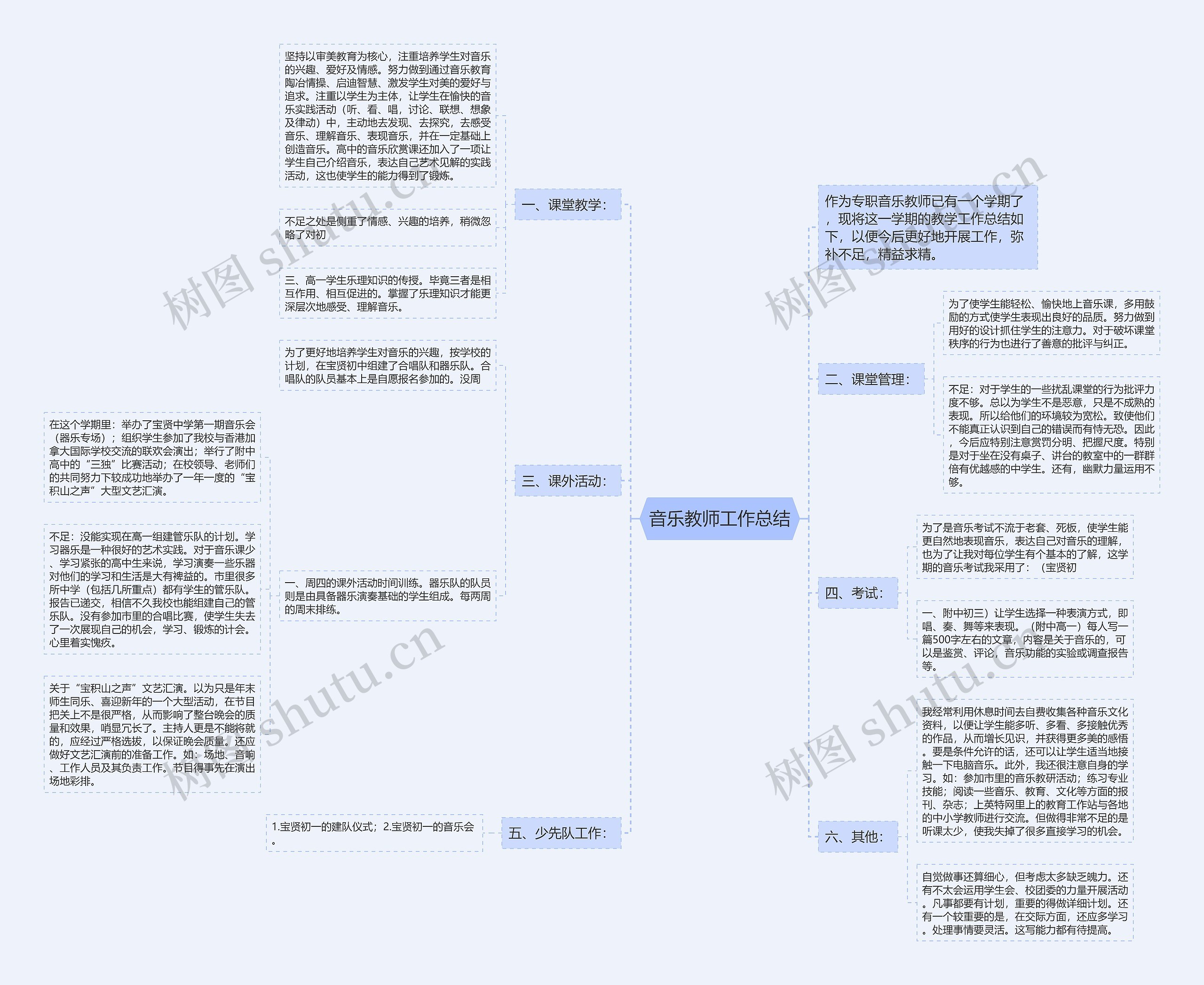 音乐教师工作总结思维导图