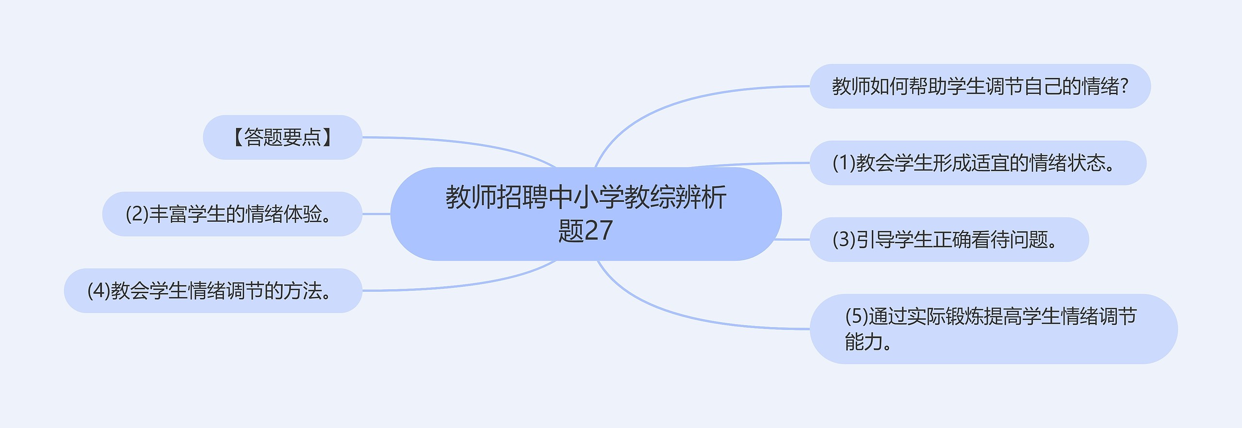 教师招聘中小学教综辨析题27