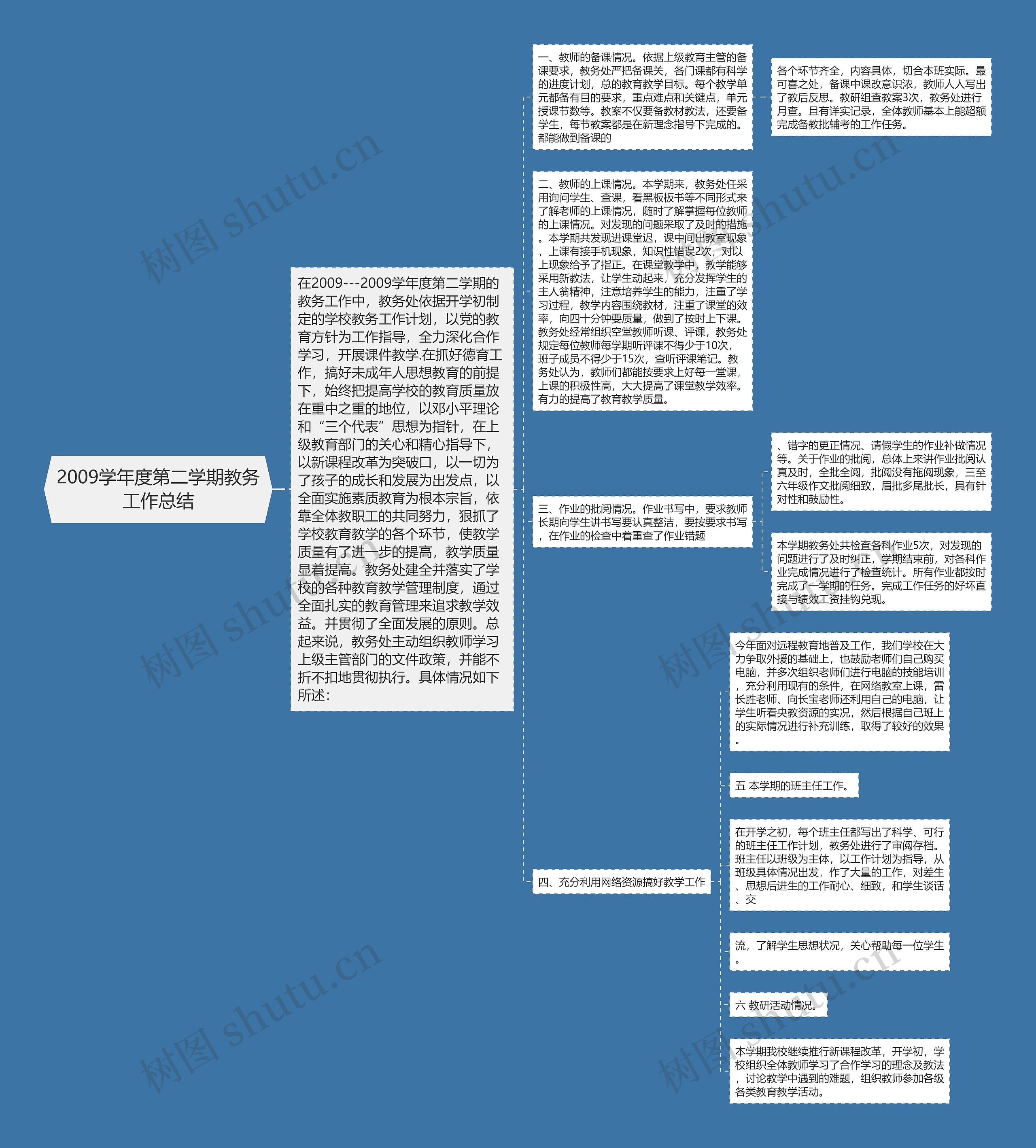 2009学年度第二学期教务工作总结