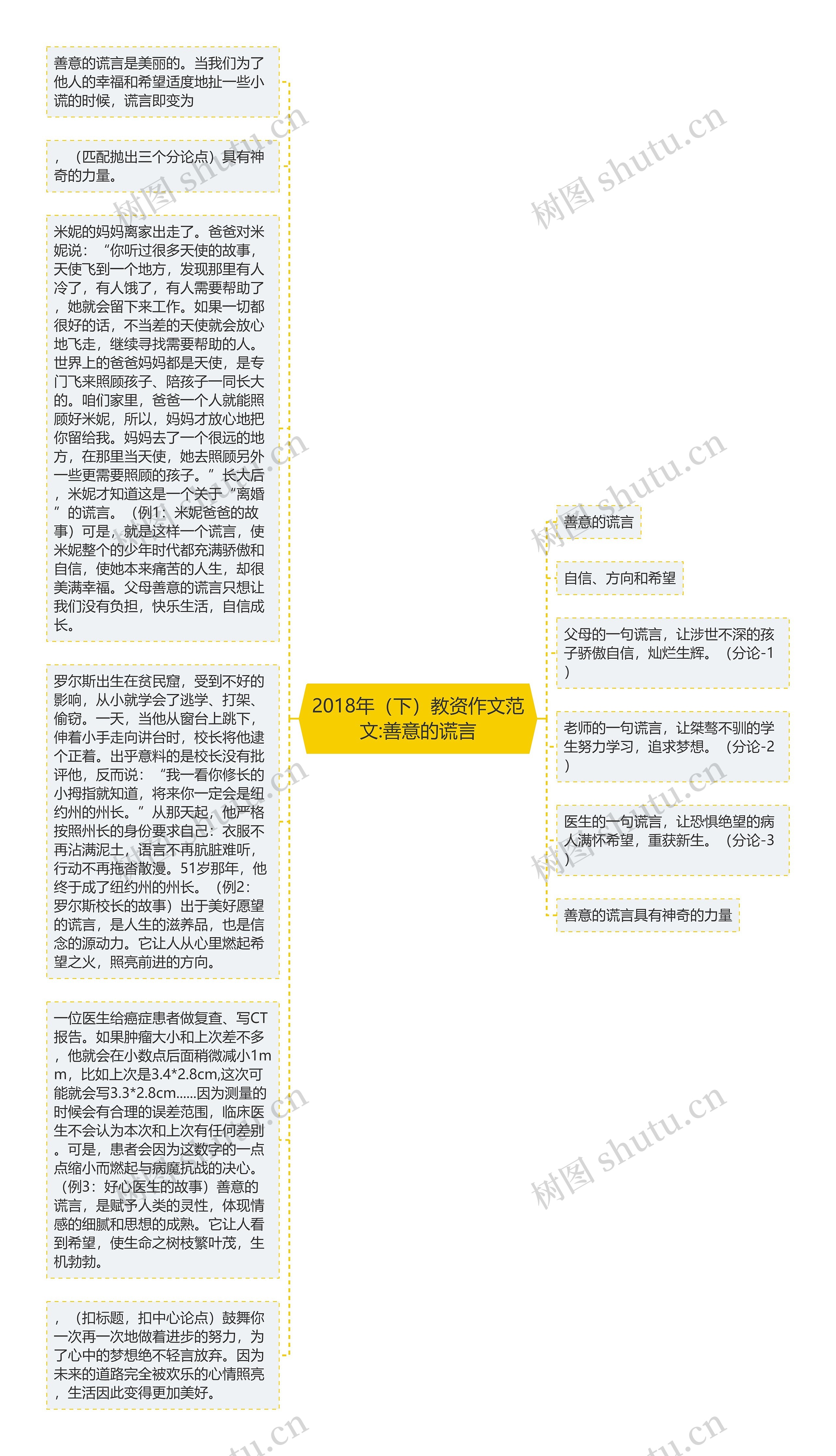 2018年（下）教资作文范文:善意的谎言