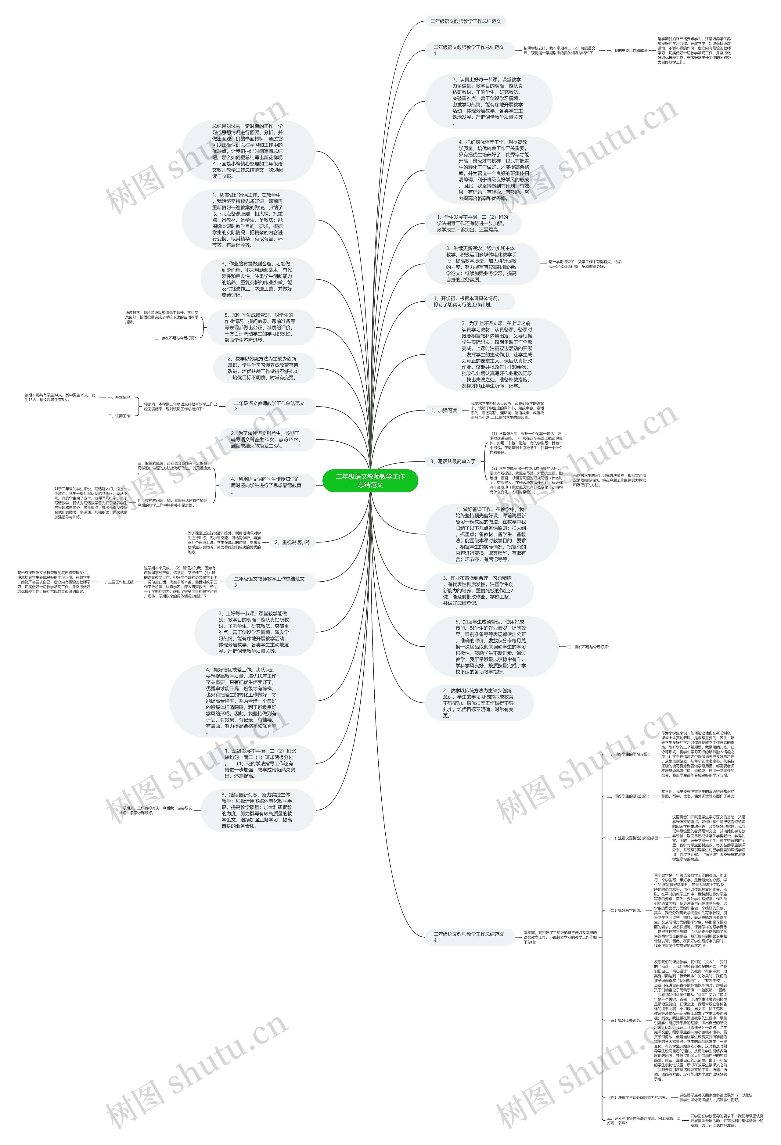 二年级语文教师教学工作总结范文思维导图