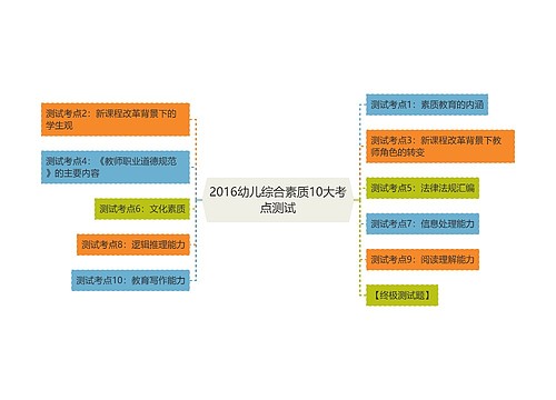 2016幼儿综合素质10大考点测试