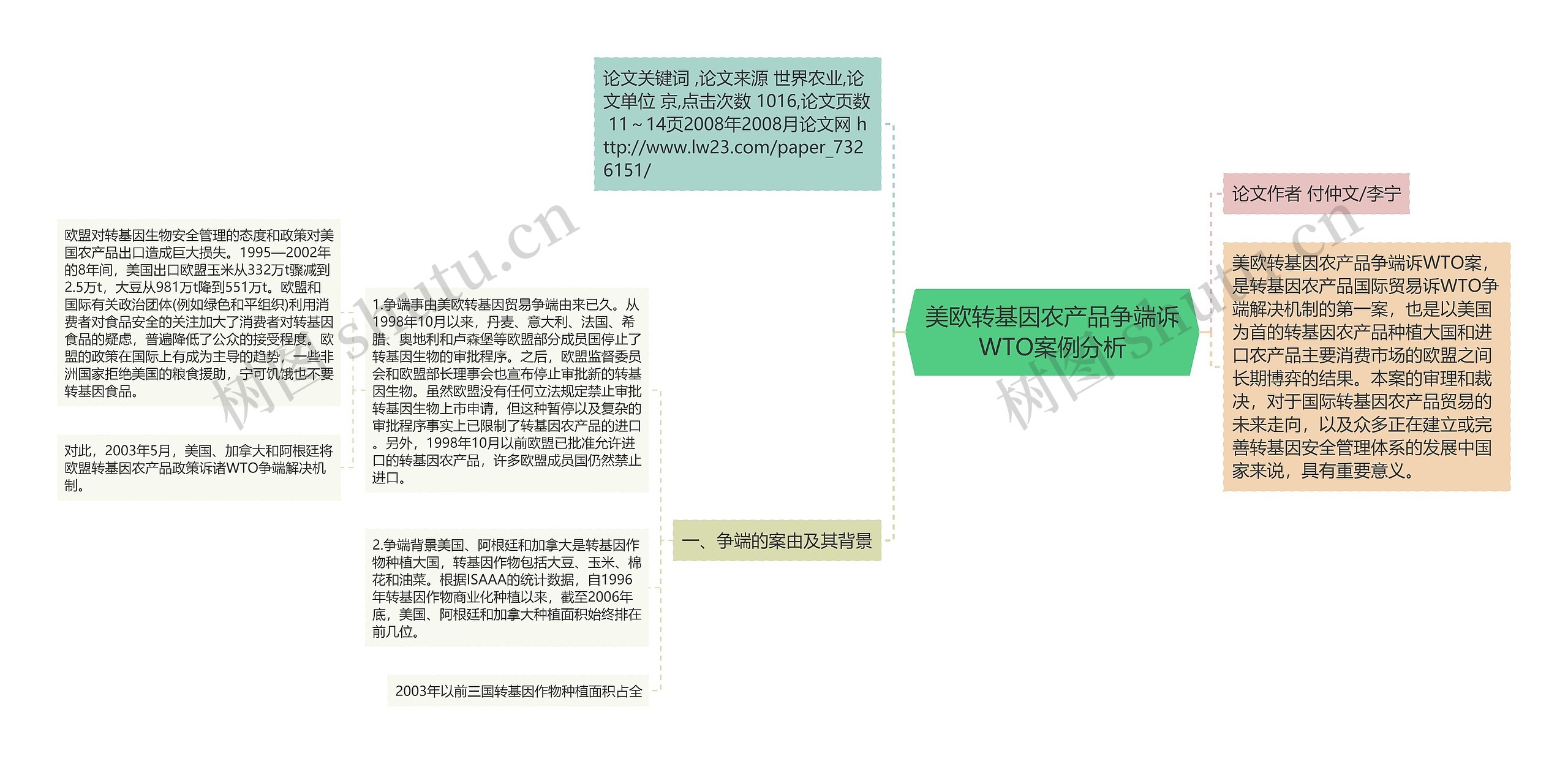 美欧转基因农产品争端诉WTO案例分析