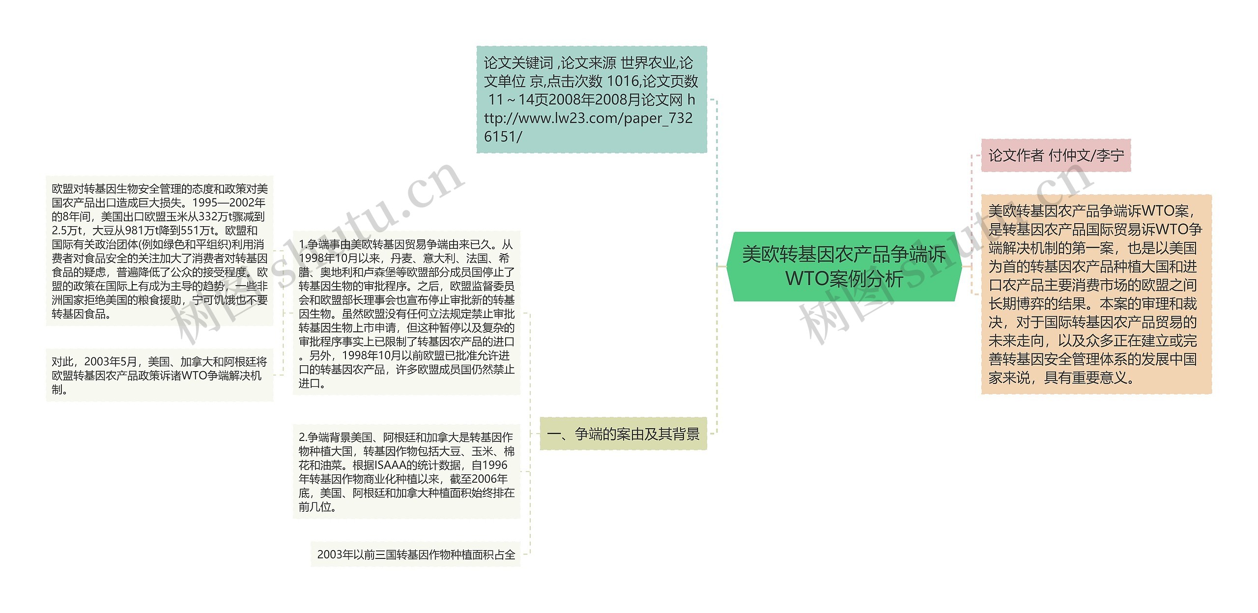 美欧转基因农产品争端诉WTO案例分析思维导图