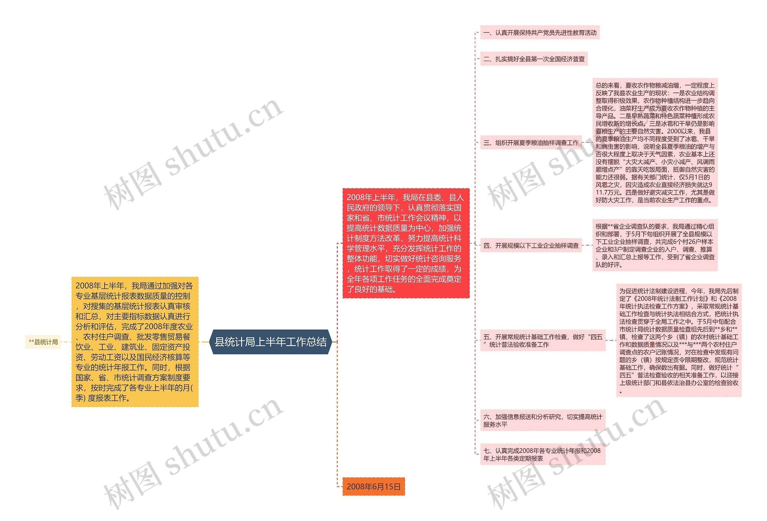 县统计局上半年工作总结