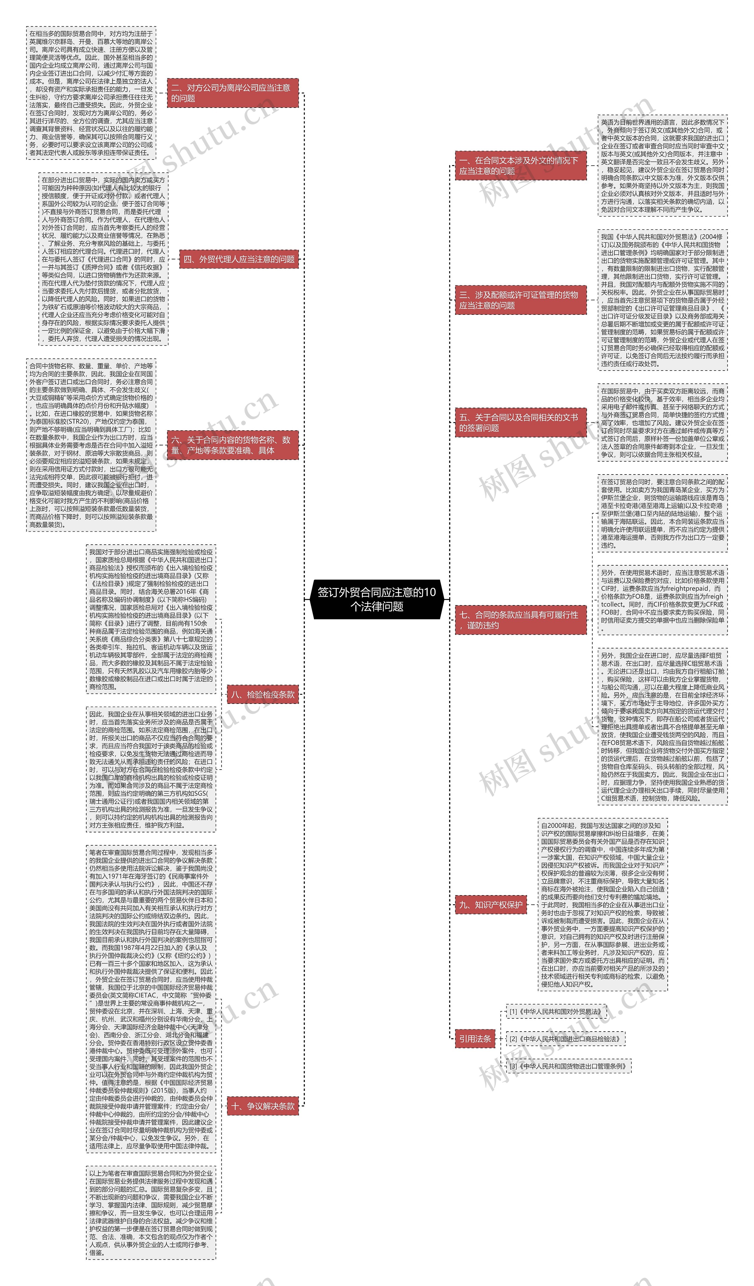 签订外贸合同应注意的10个法律问题 签订外贸合同应注意的10个法律问题